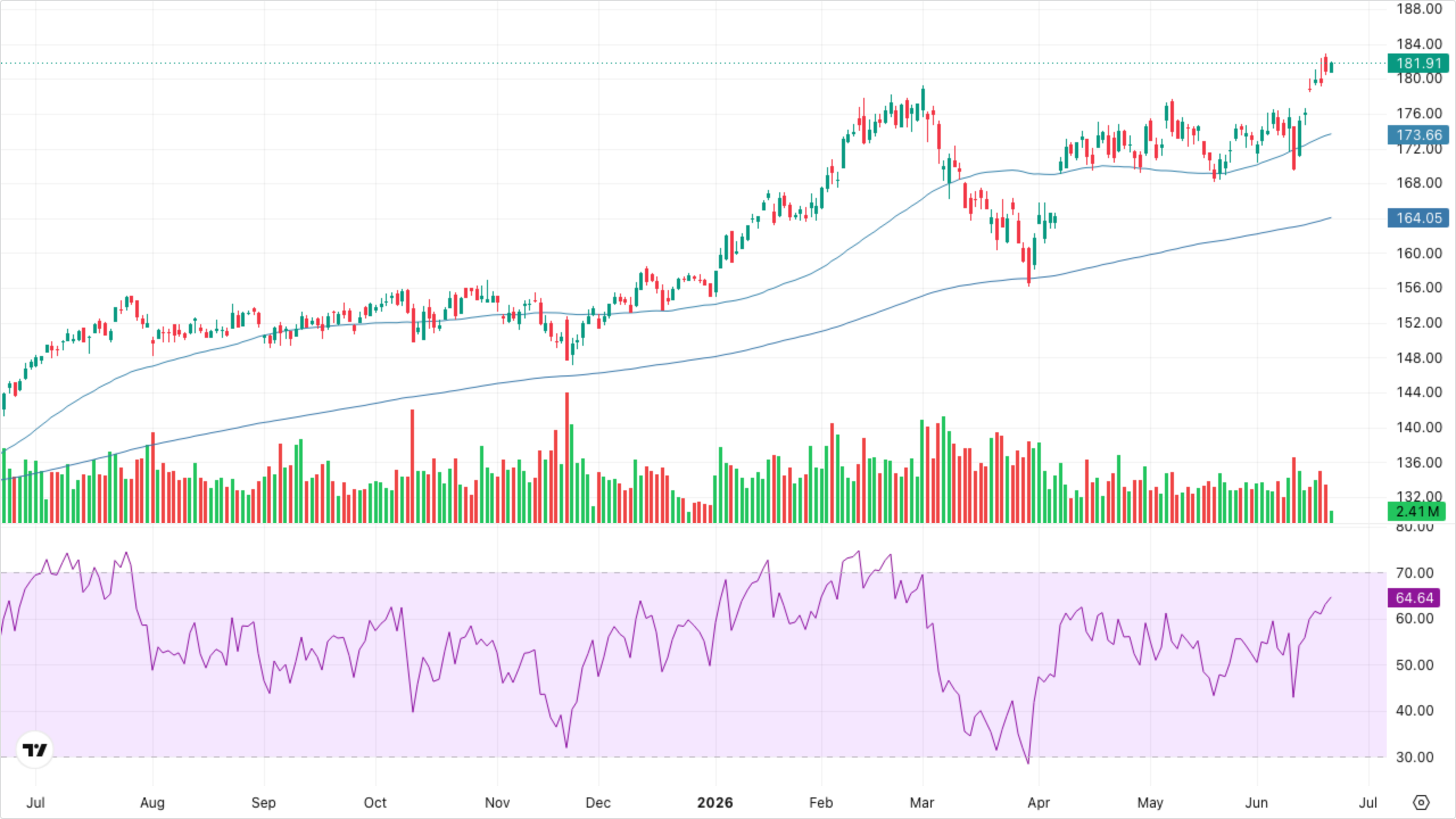 XLI — Industrials
