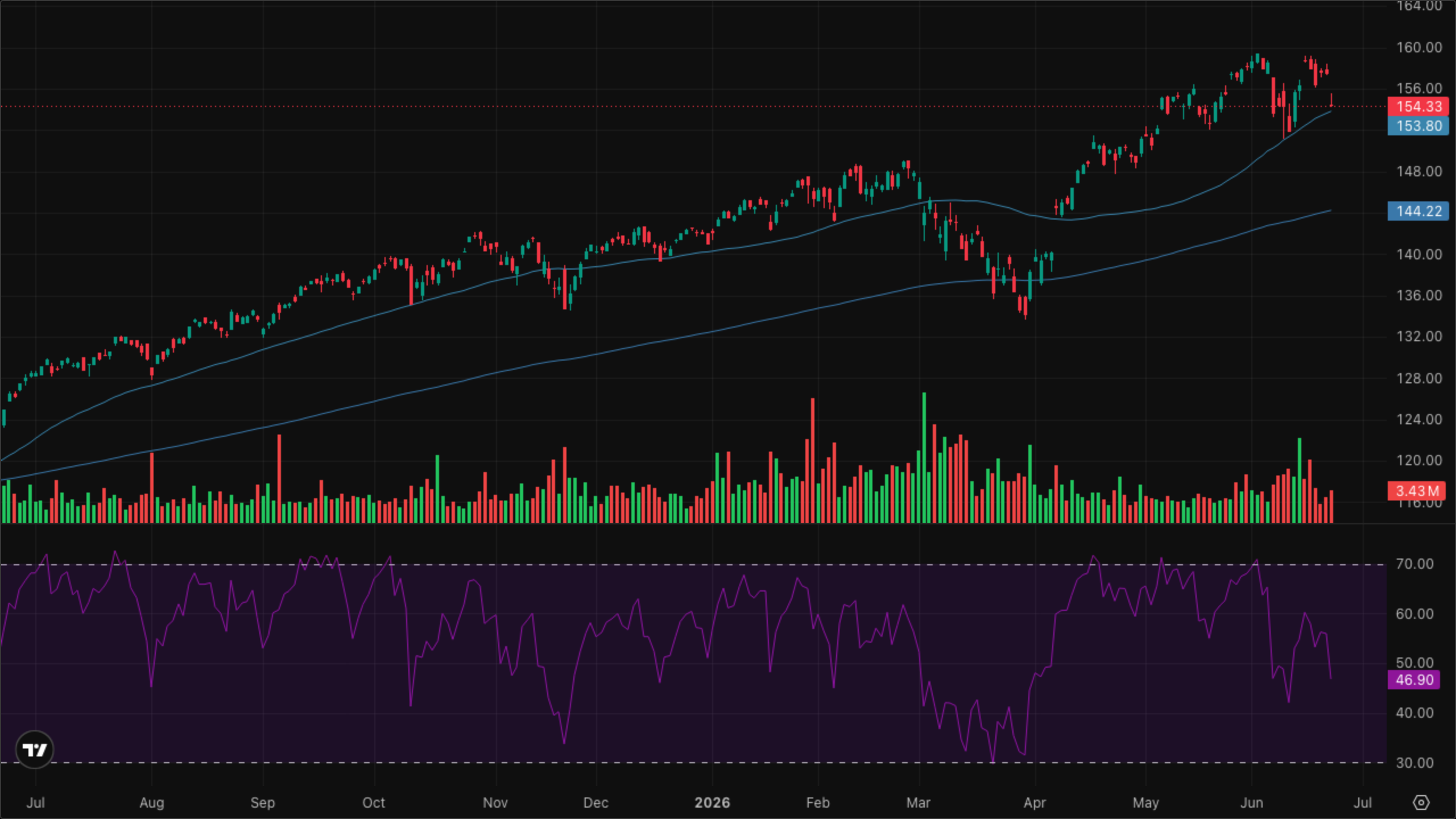 VT (Global Equity)
