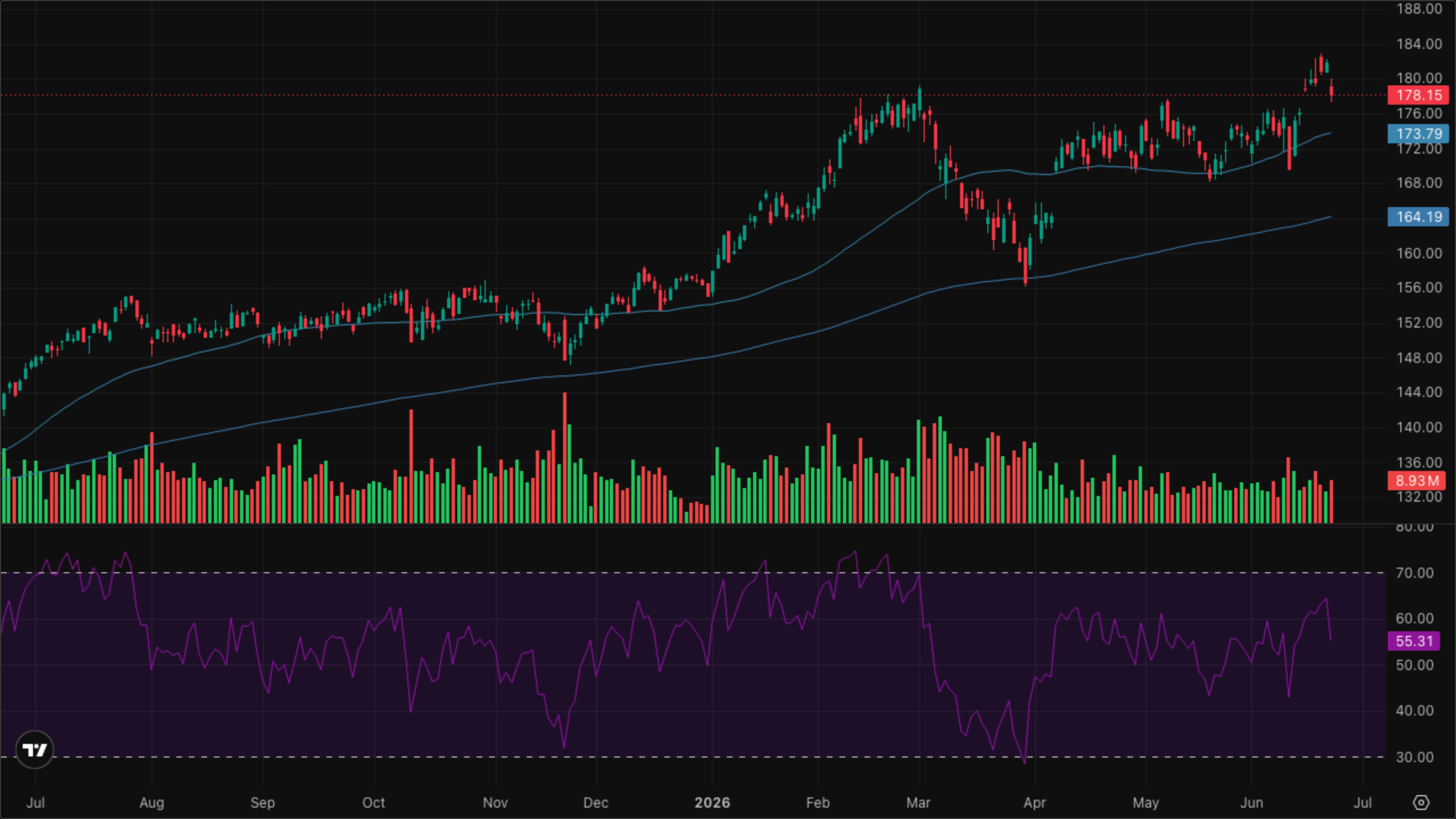 XLI — Industrials