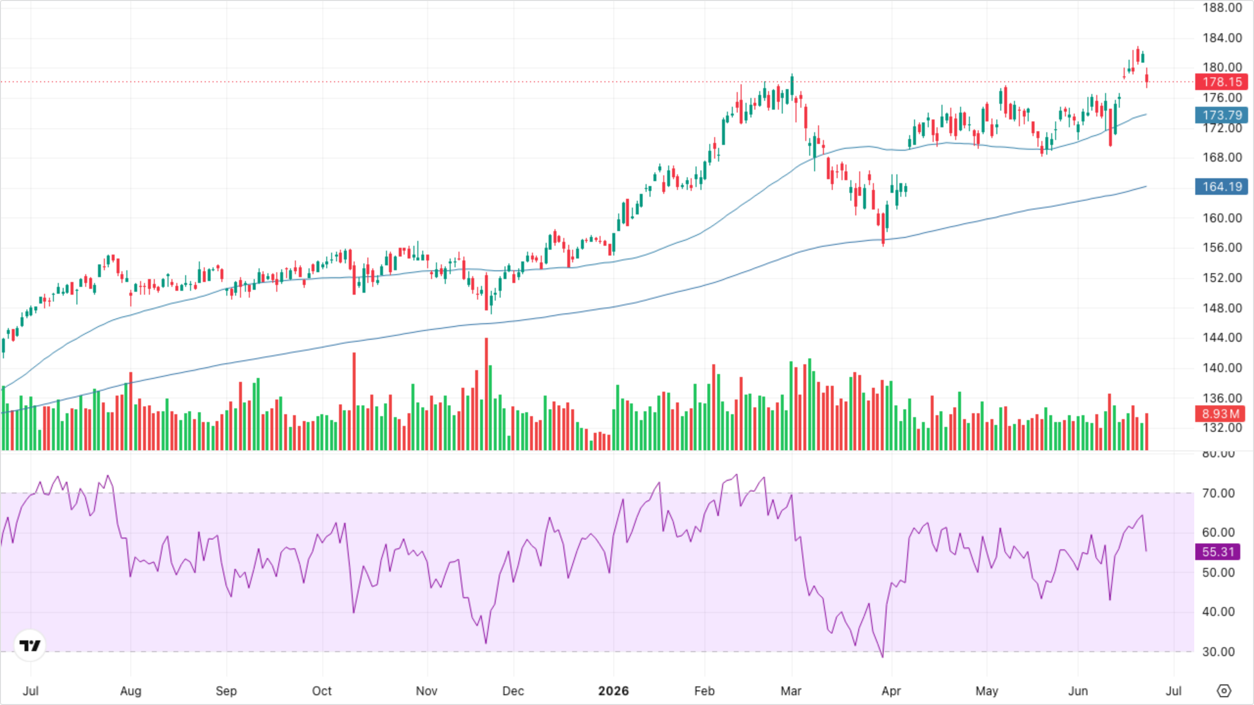XLI — Industrials