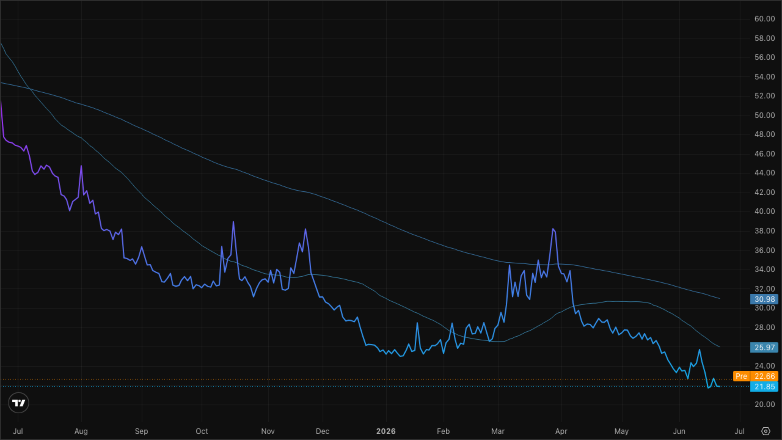 VIXY (VIX Short-Term Futures)