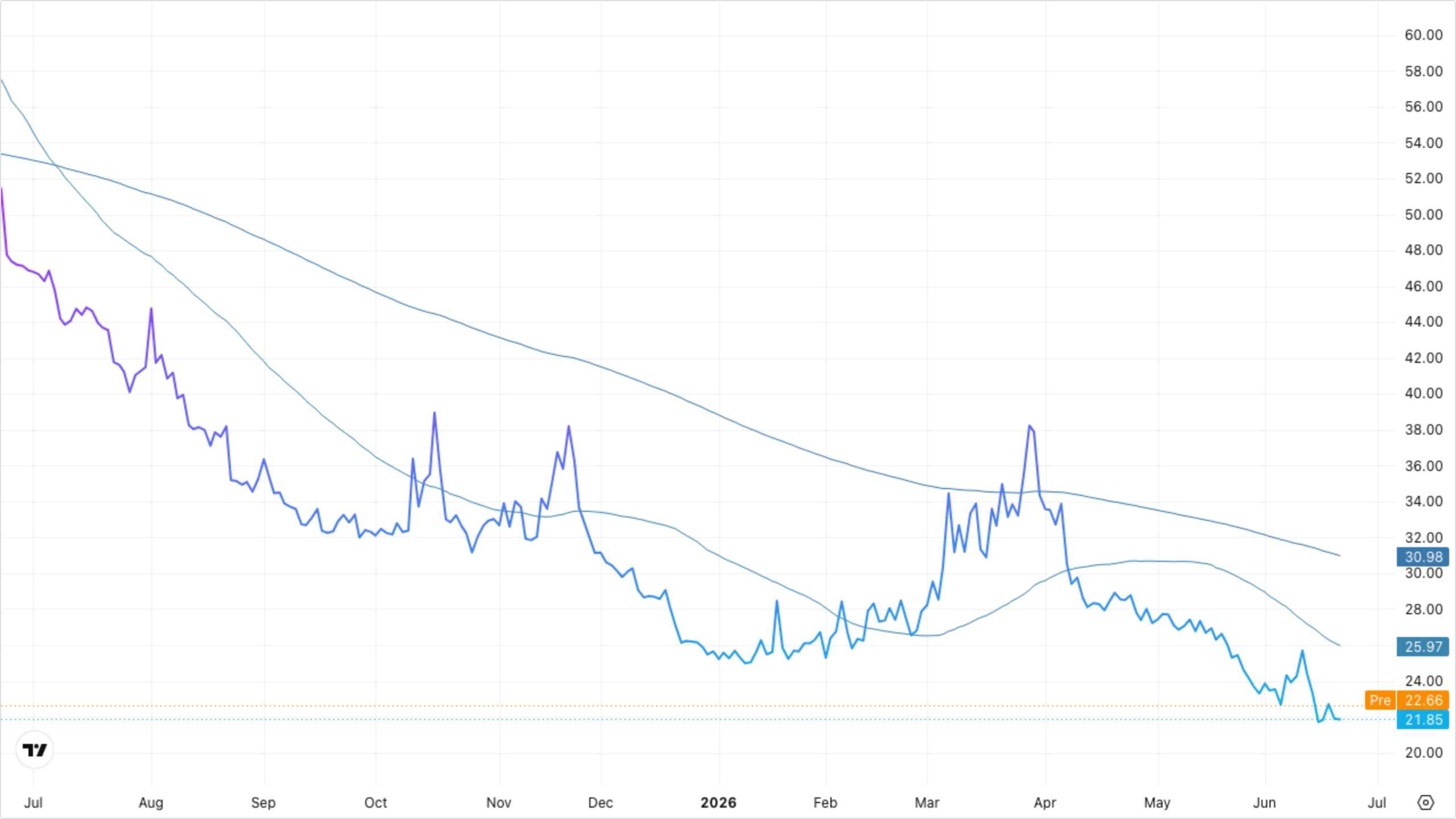 VIXY (VIX Short-Term Futures)