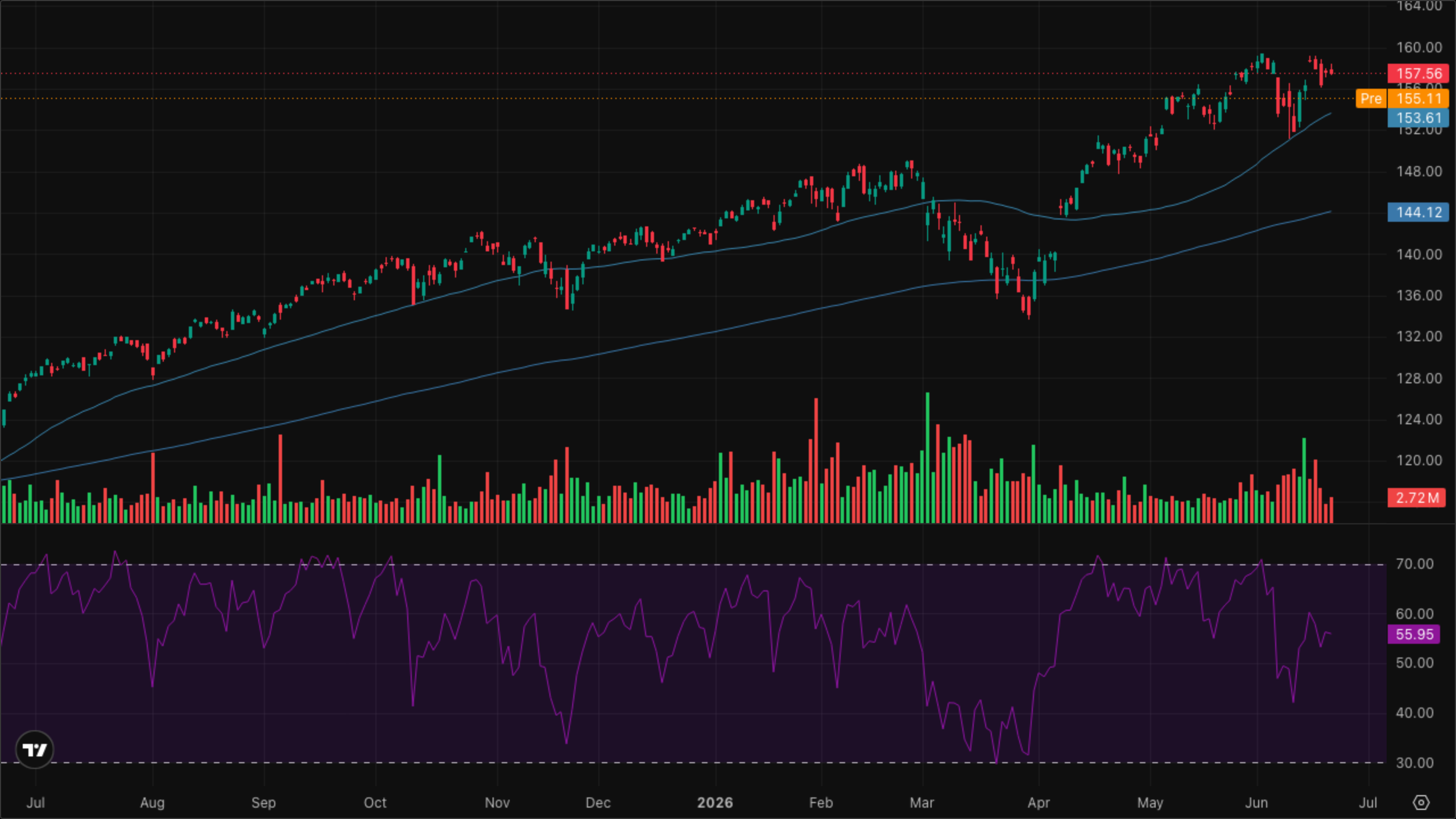 VT (Global Equity)