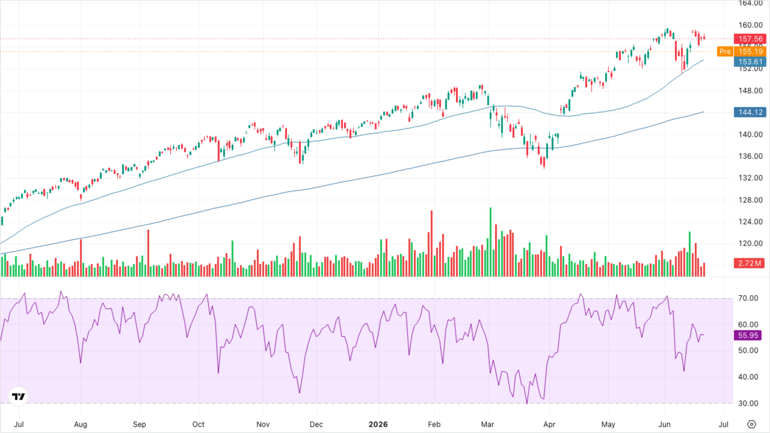 VT (Global Equity)