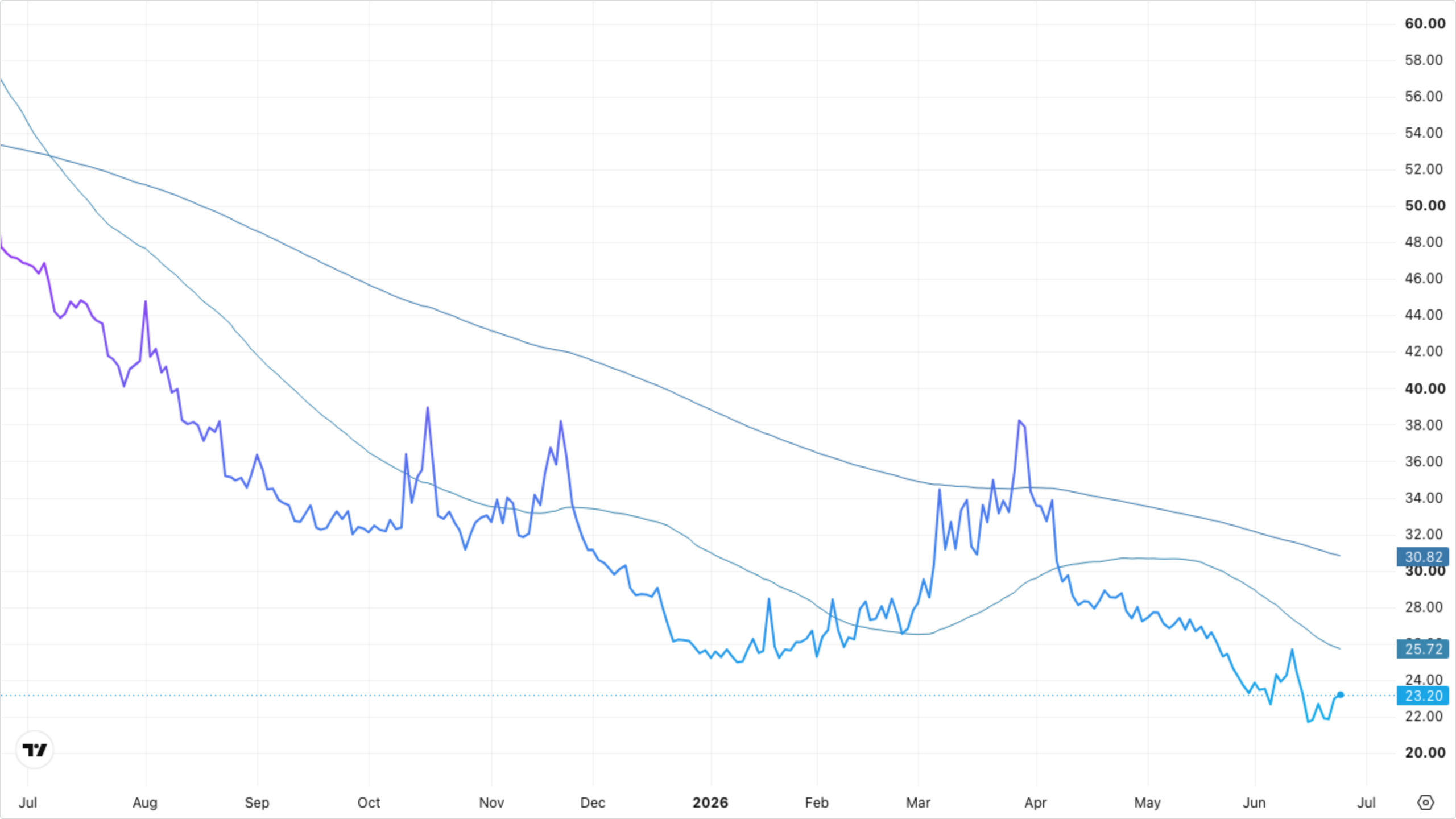 VIXY (VIX Short-Term Futures)