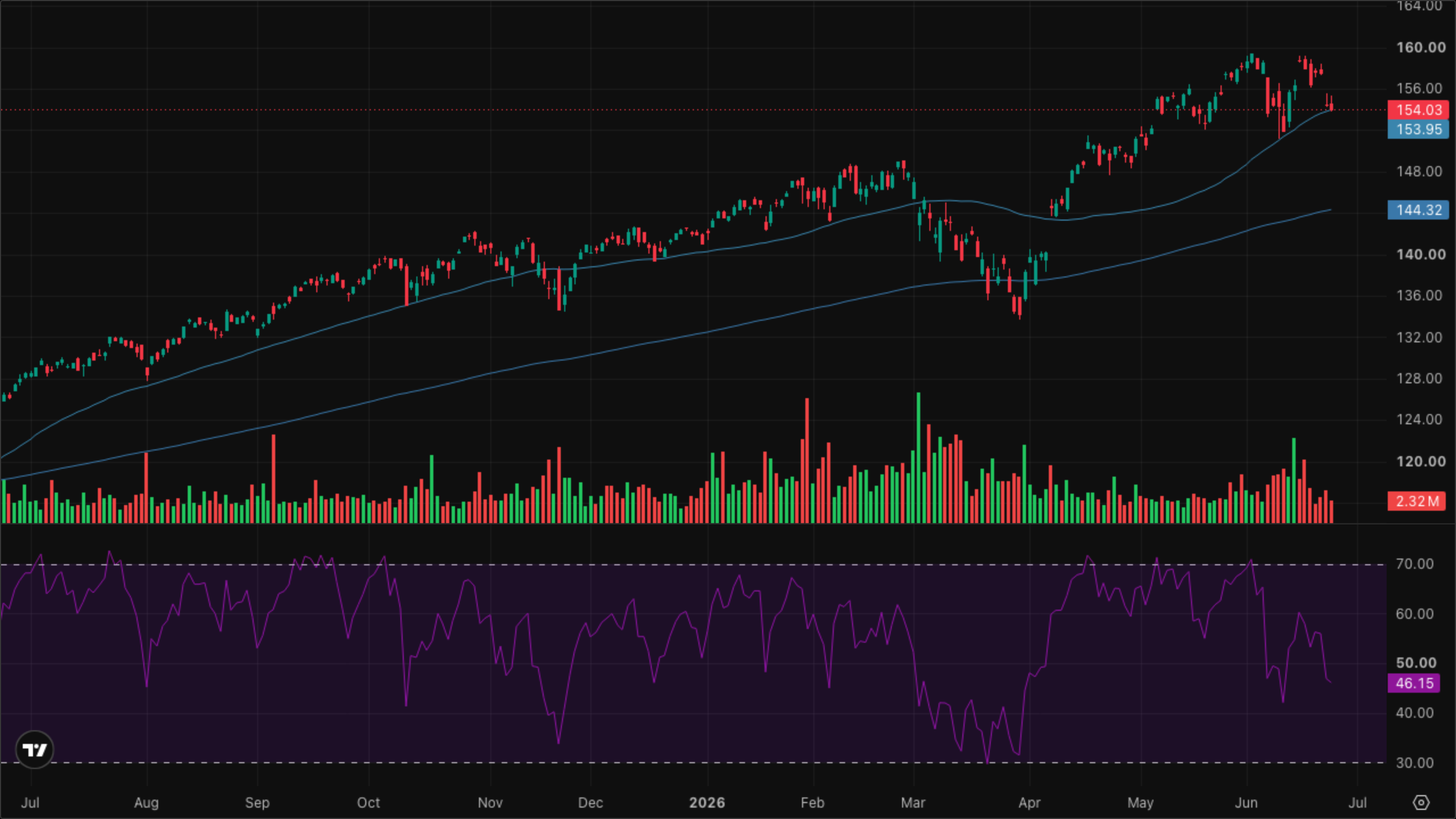 VT (Global Equity)