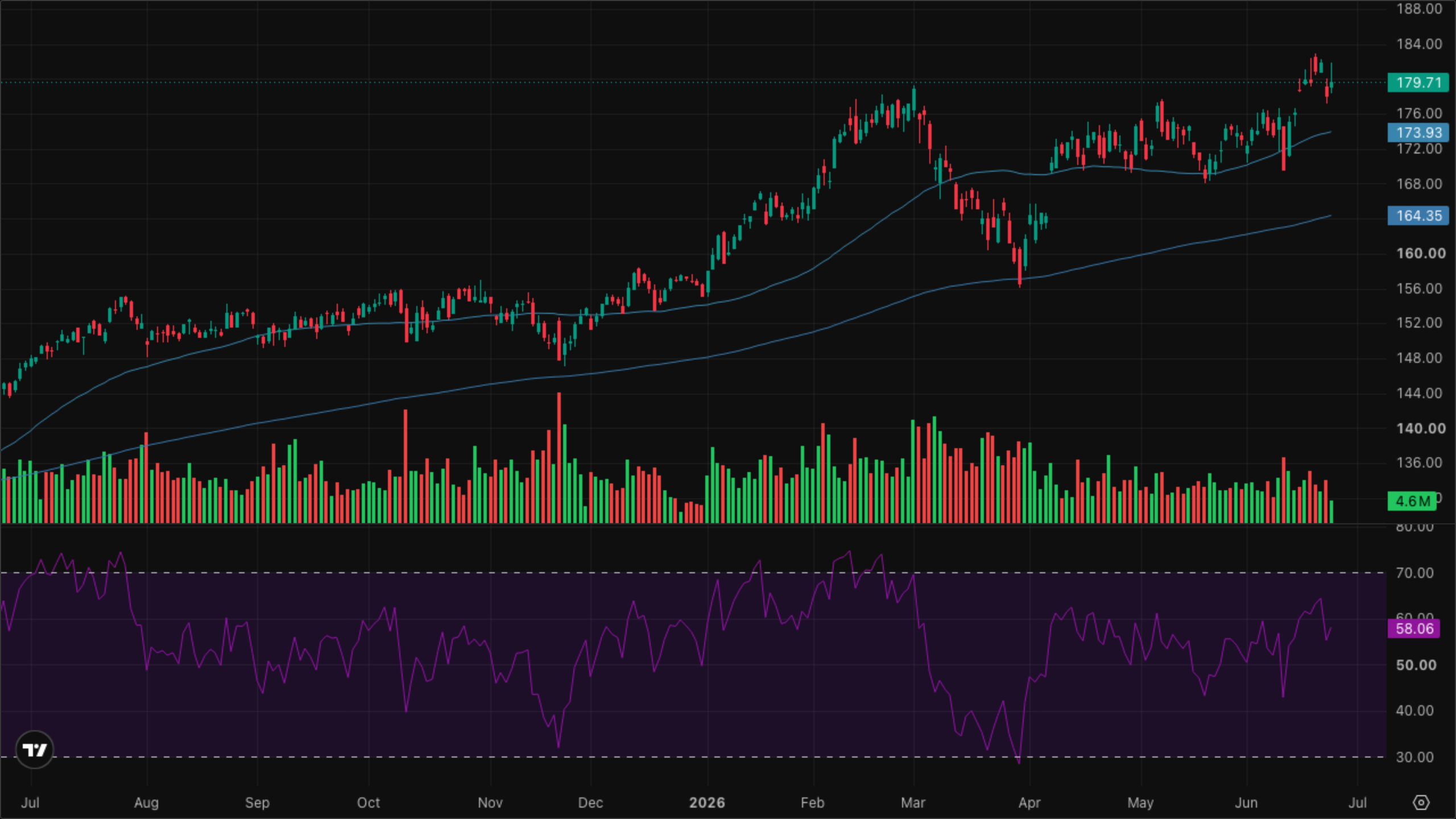 XLI — Industrials