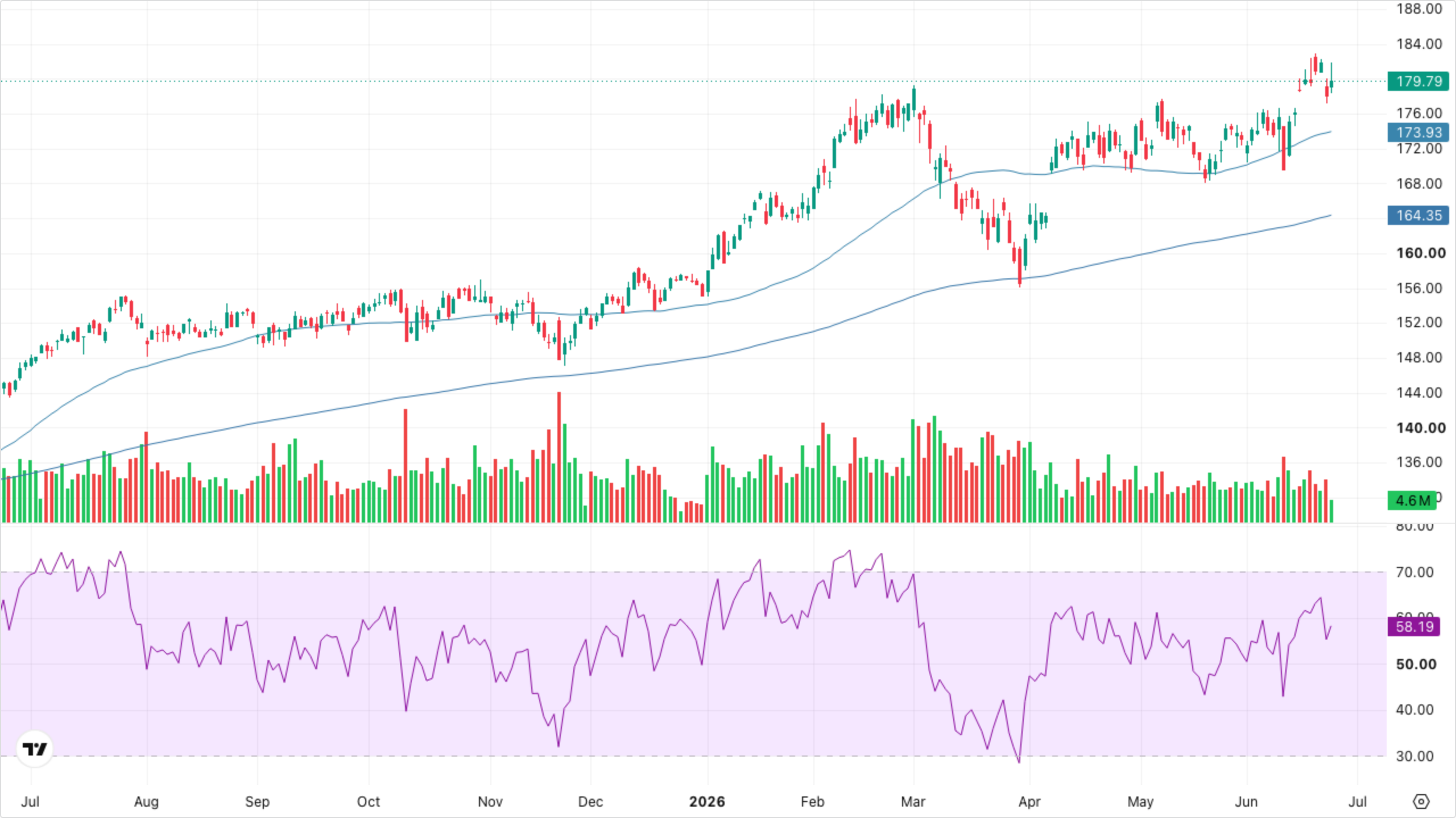 XLI — Industrials