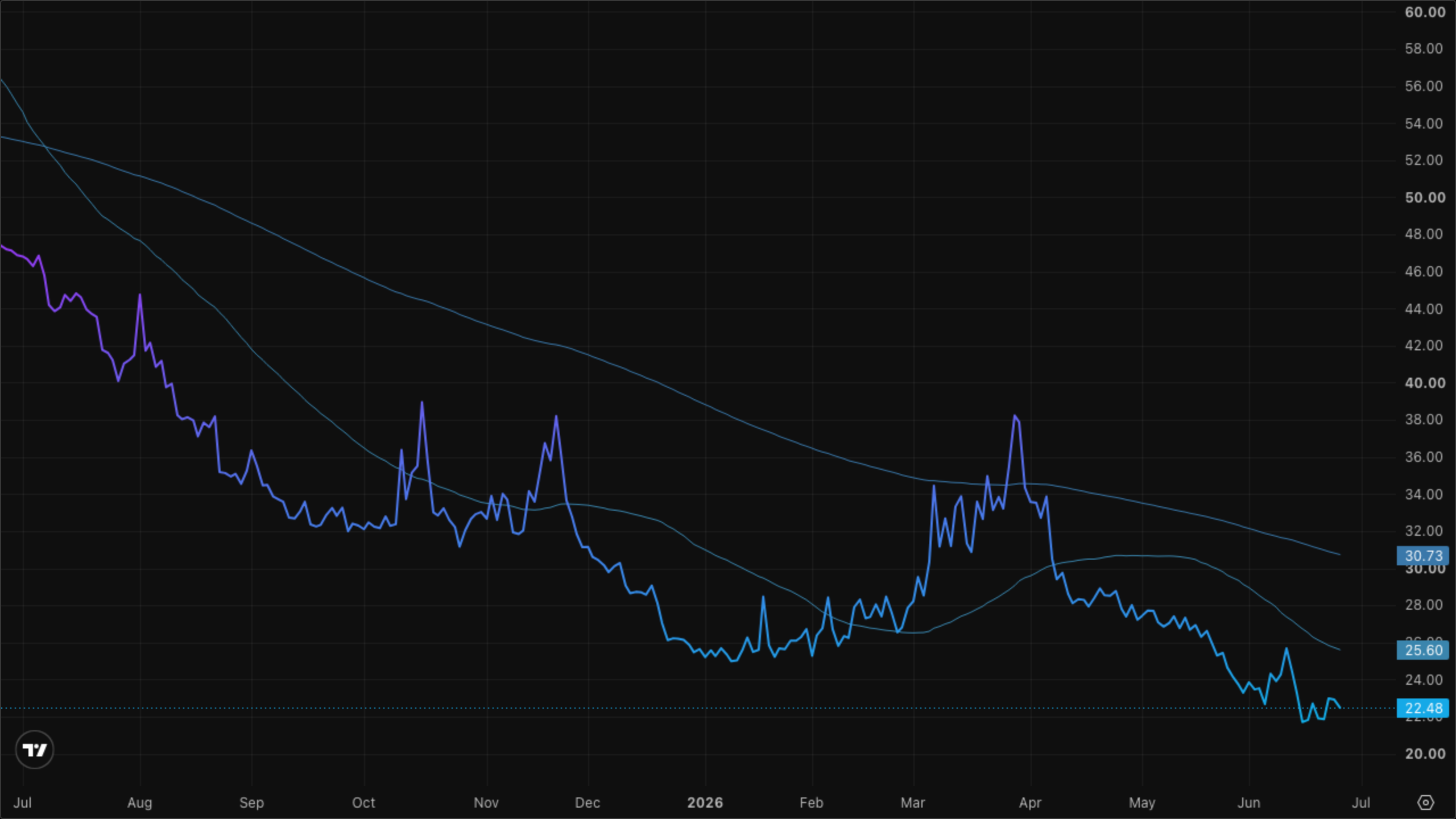 VIXY (VIX Short-Term Futures)