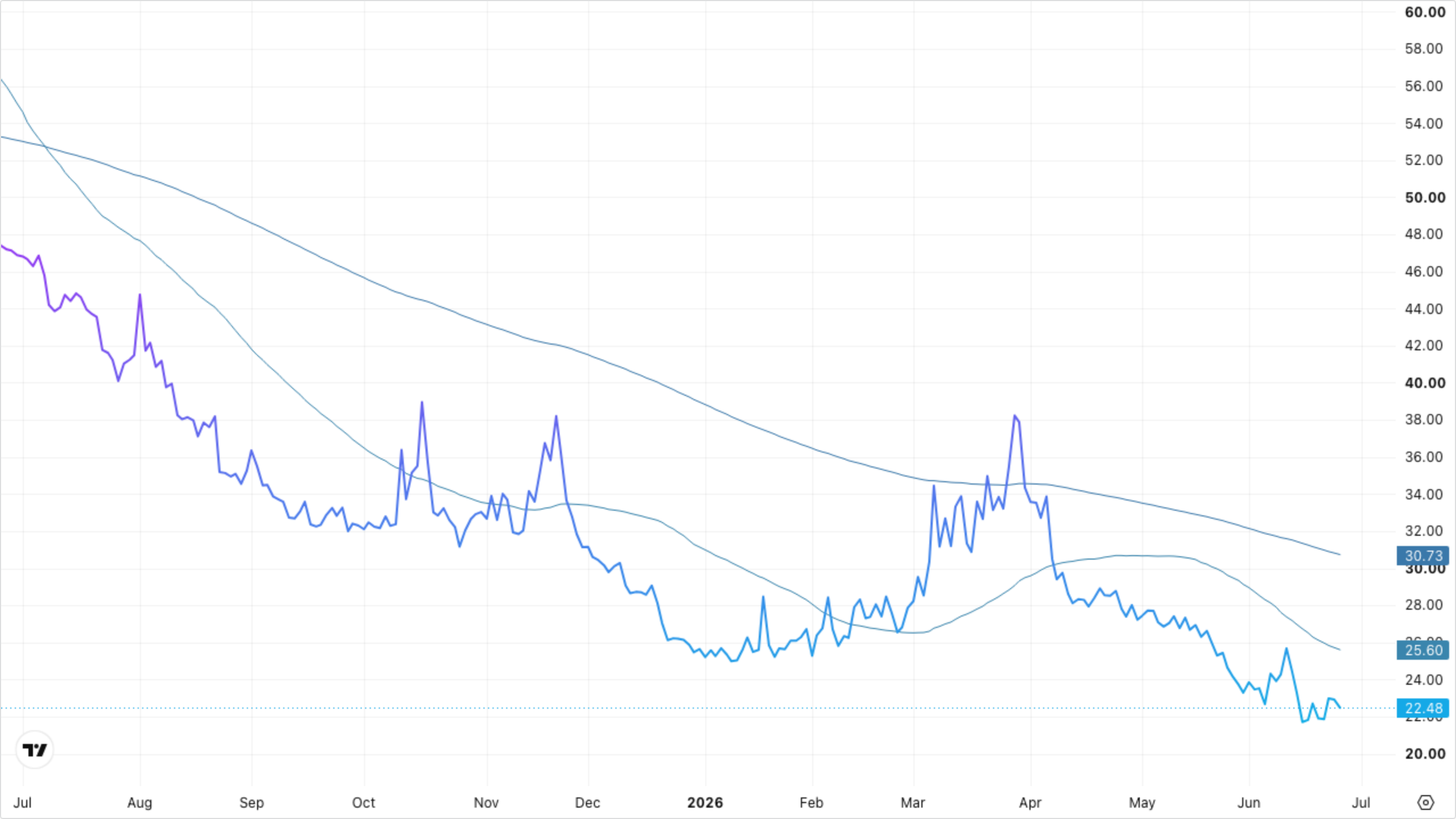VIXY (VIX Short-Term Futures)