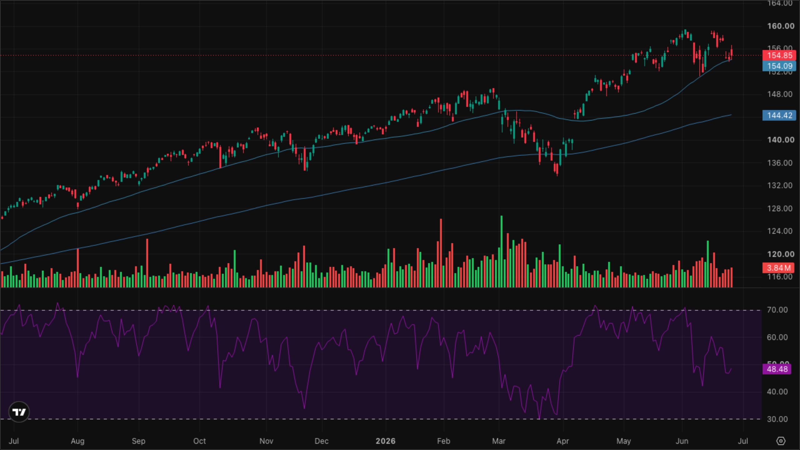 VT (Global Equity)
