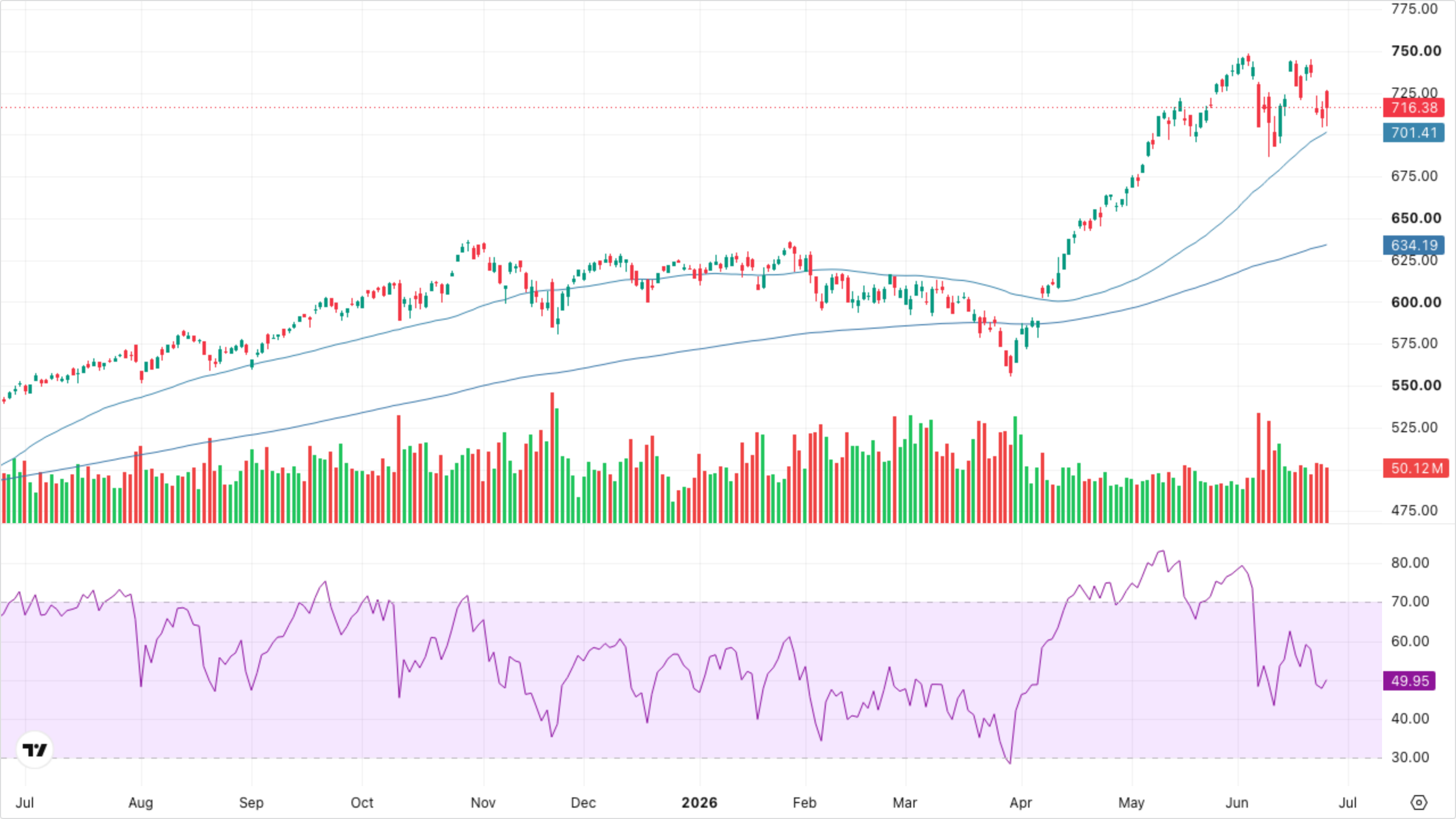 QQQ (Nasdaq-100)