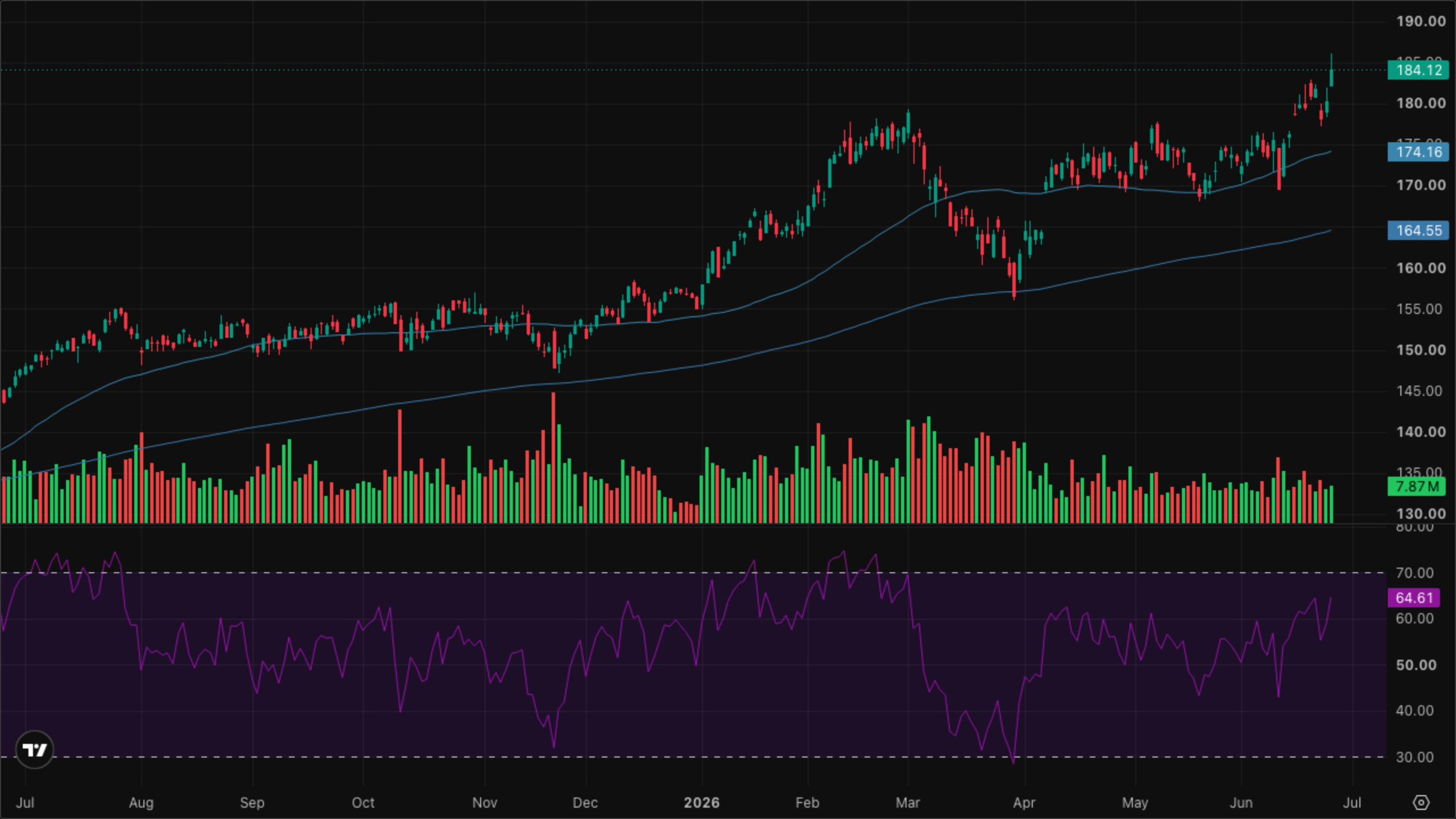 XLI — Industrials