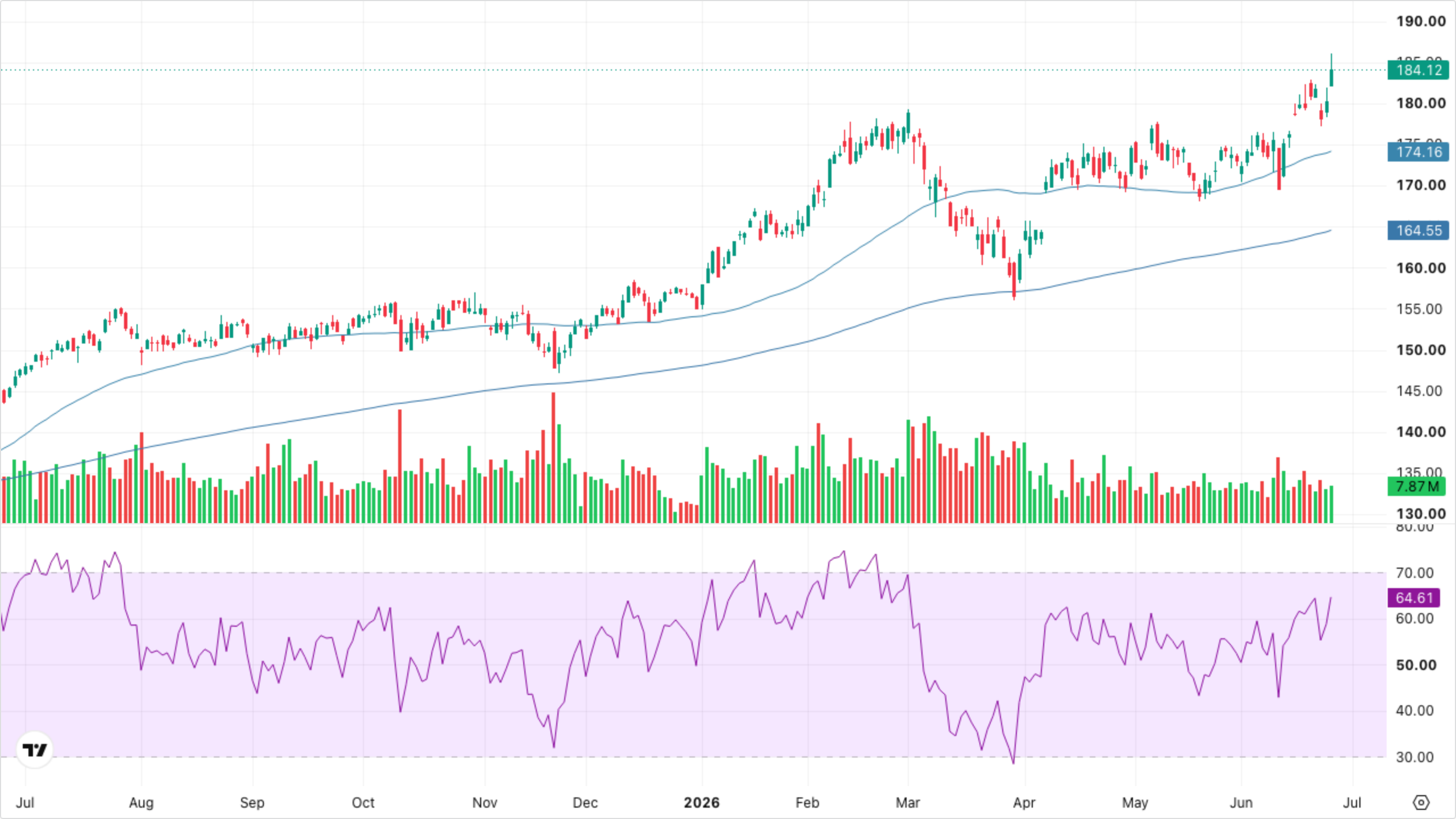 XLI — Industrials