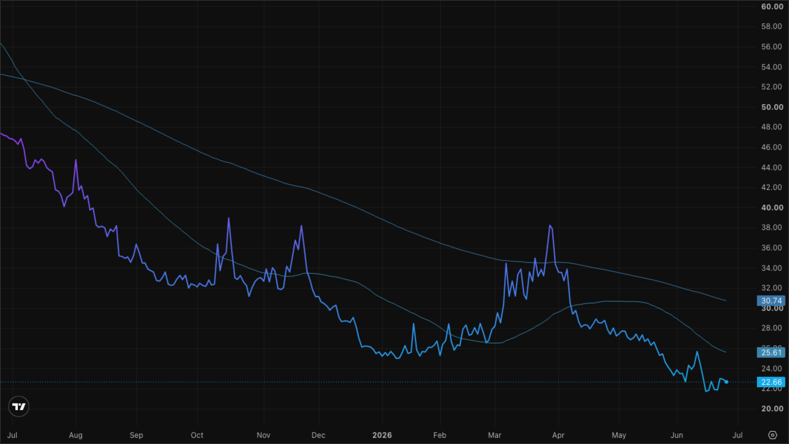 VIXY (VIX Short-Term Futures)