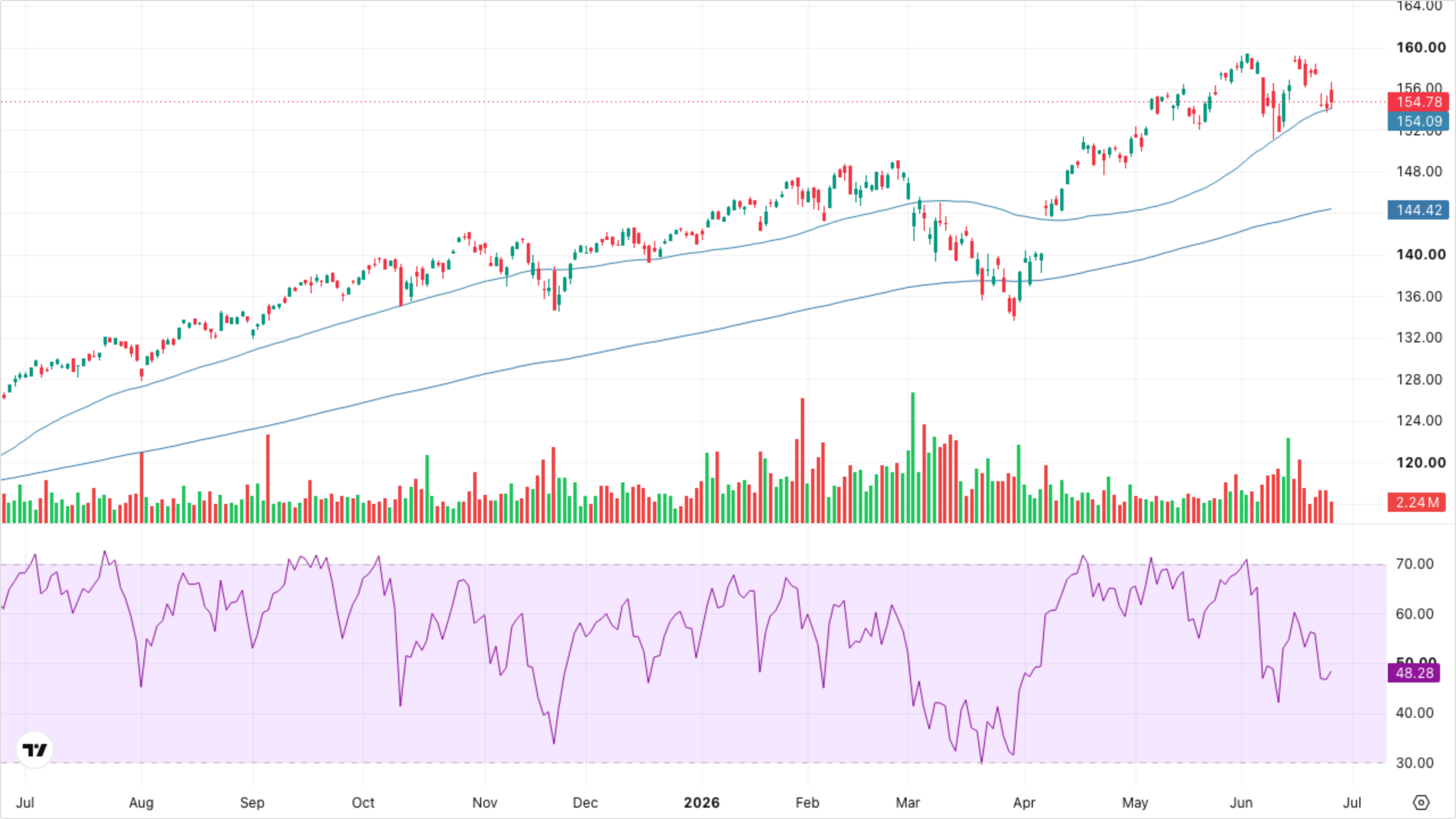 VT (Global Equity)
