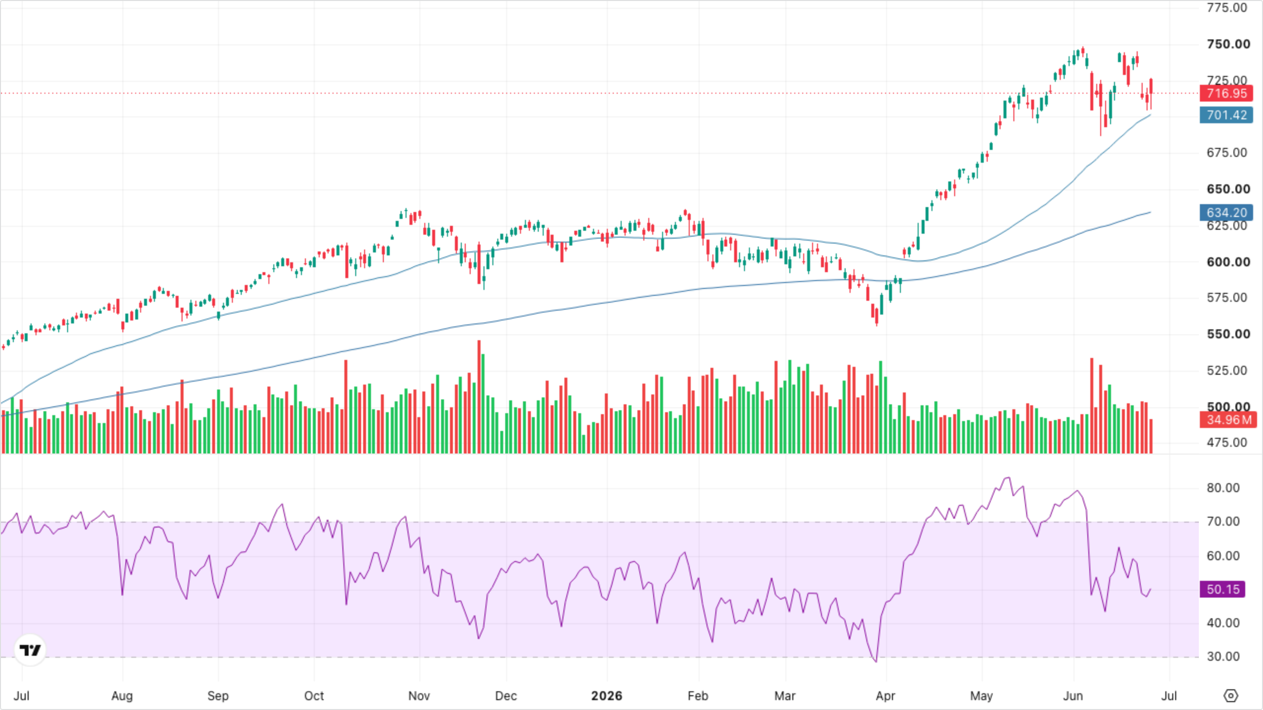 QQQ (Nasdaq-100)