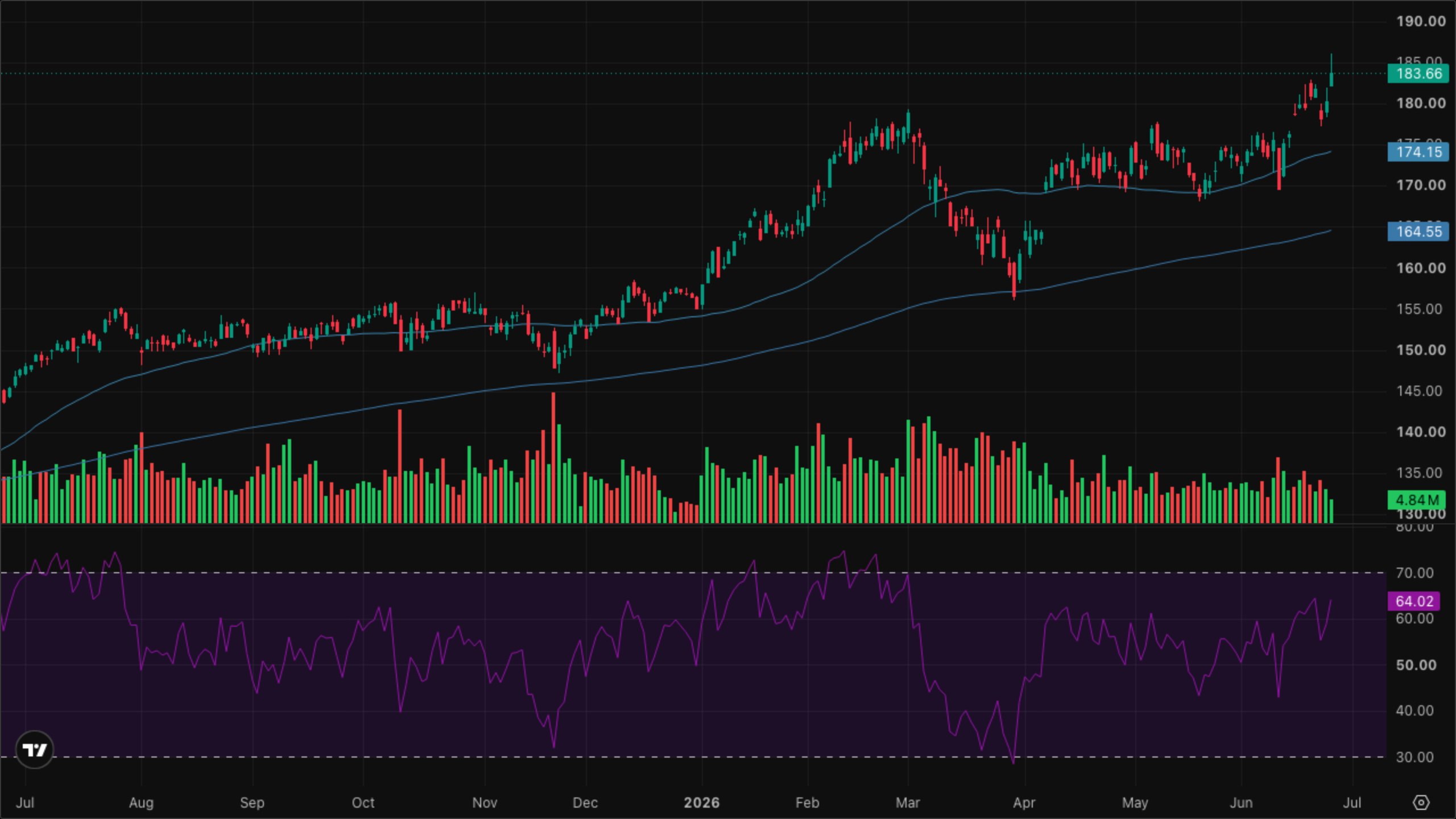 XLI — Industrials