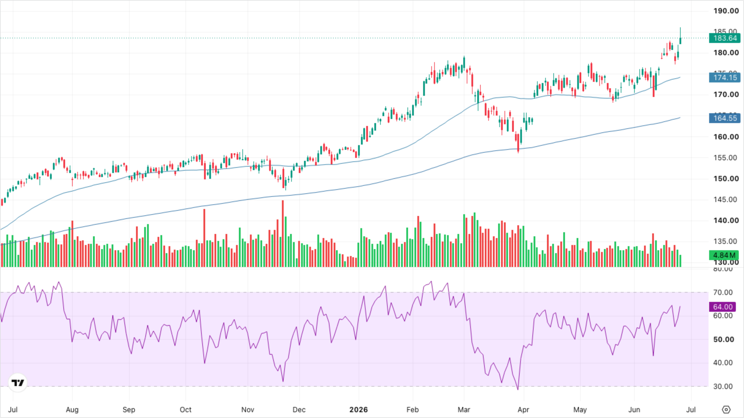 XLI — Industrials