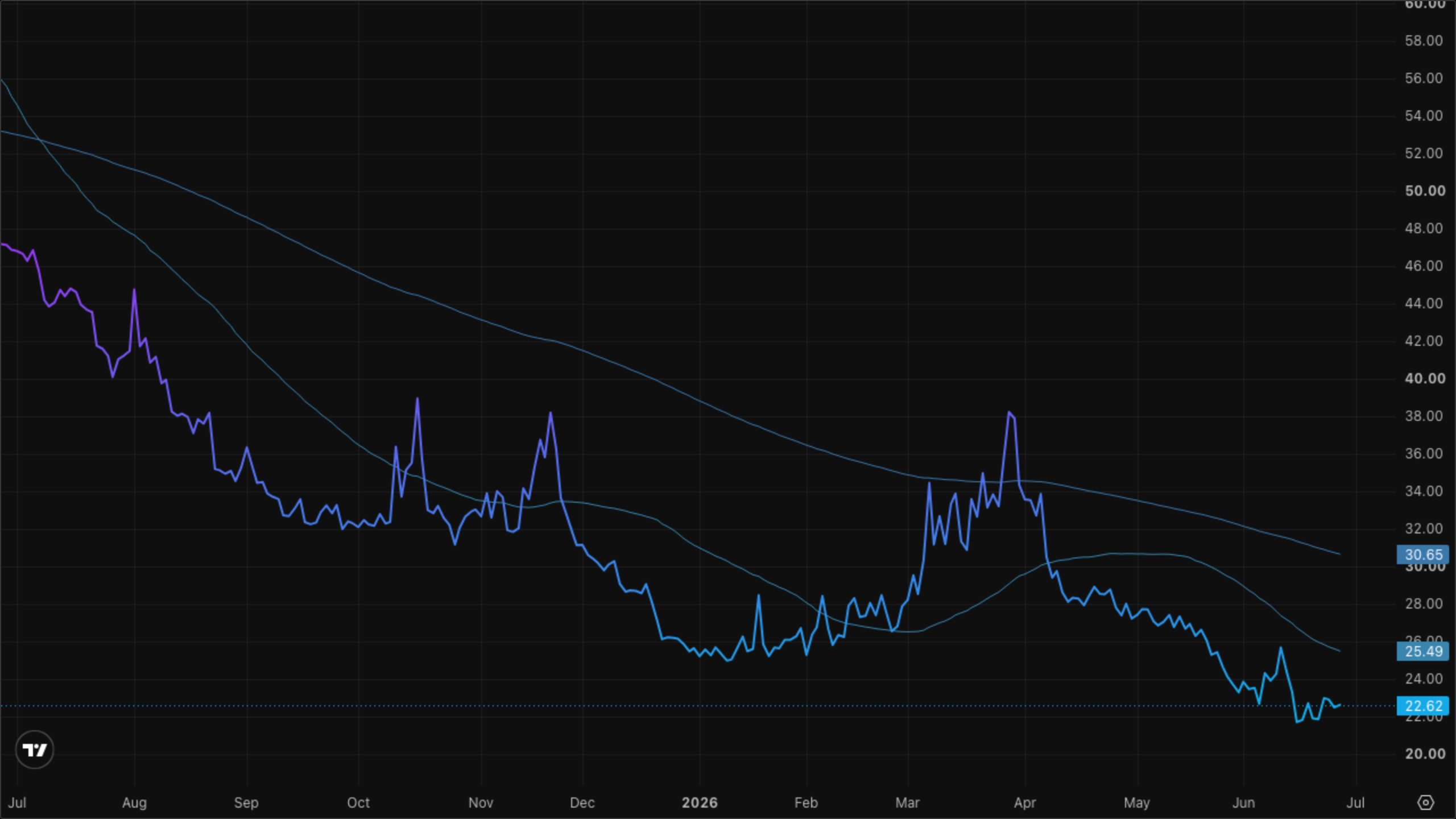 VIXY (VIX Short-Term Futures)
