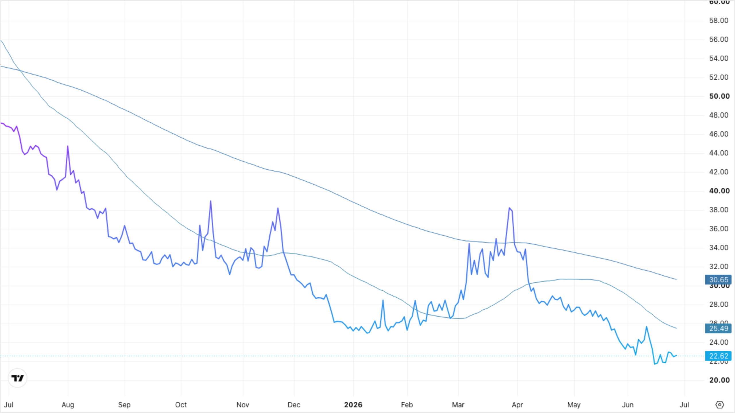 VIXY (VIX Short-Term Futures)