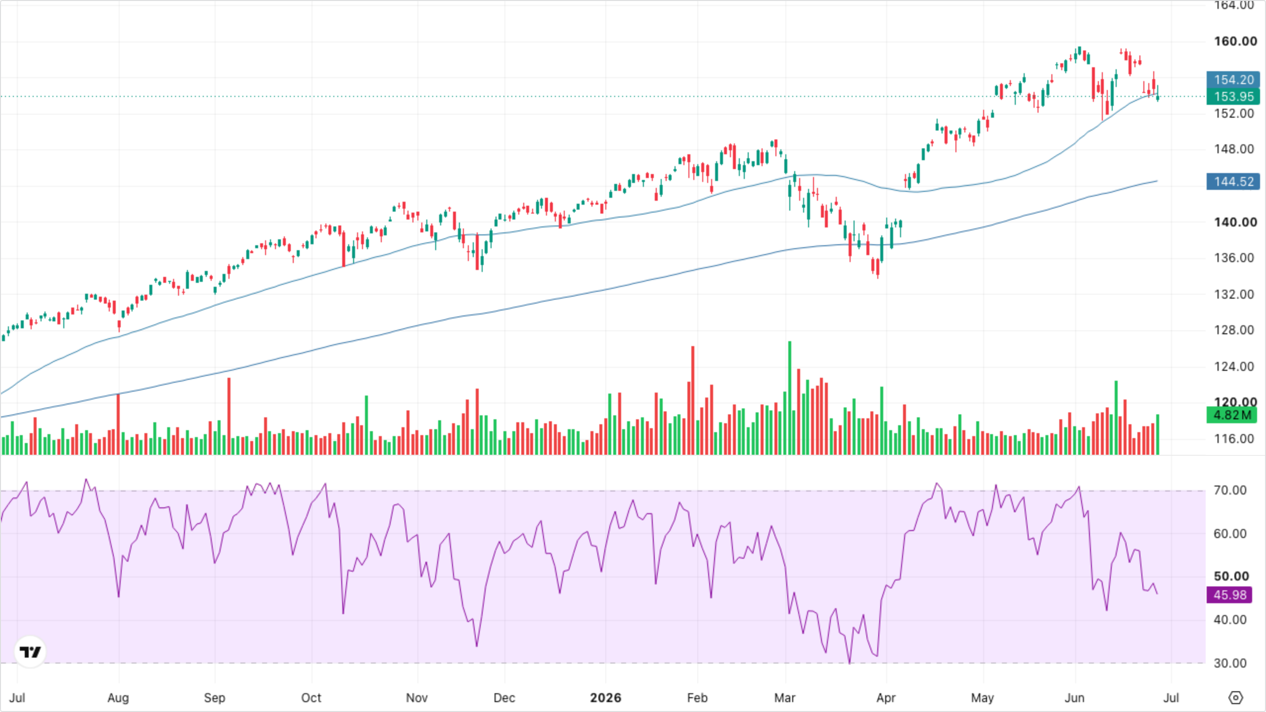 VT (Global Equity)