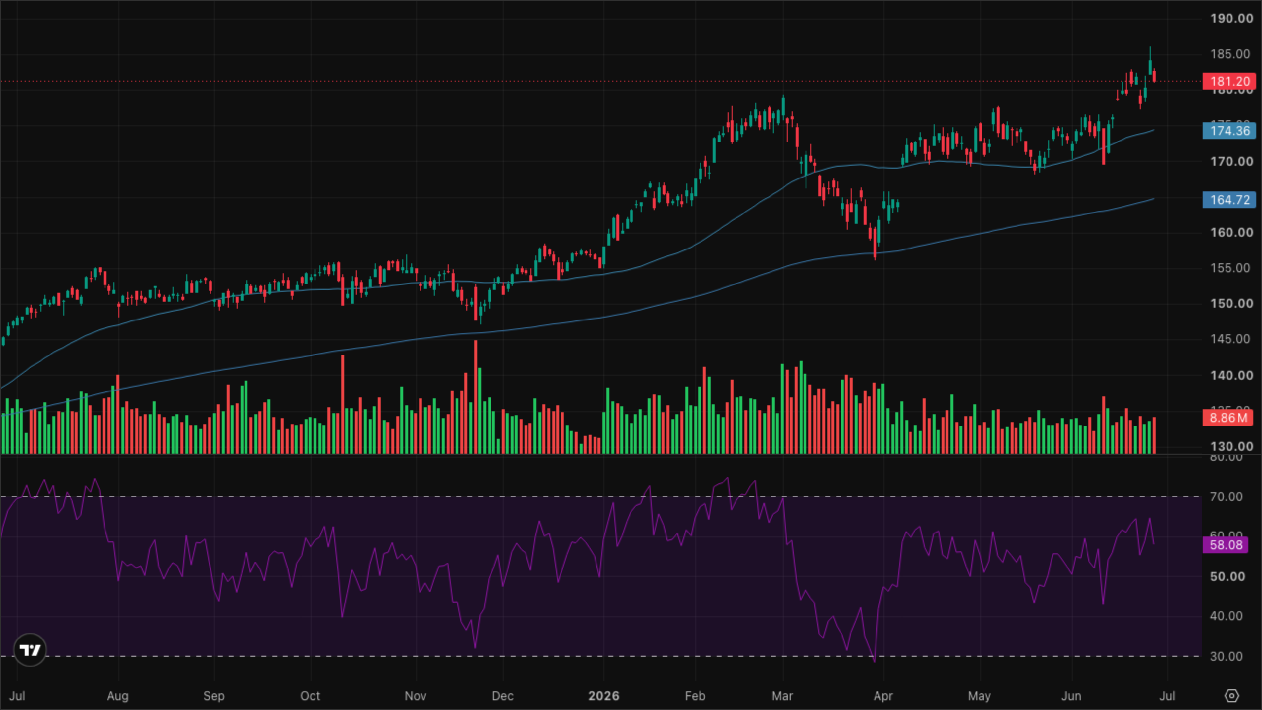 XLI — Industrials