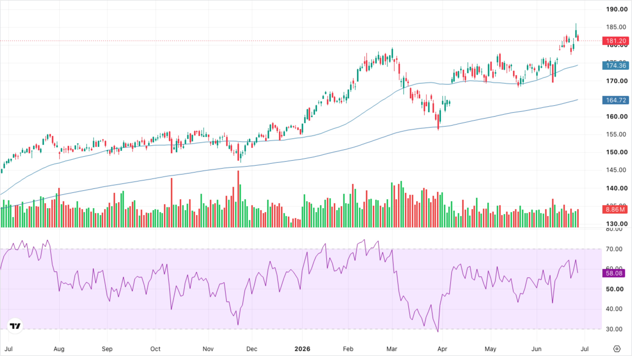 XLI — Industrials