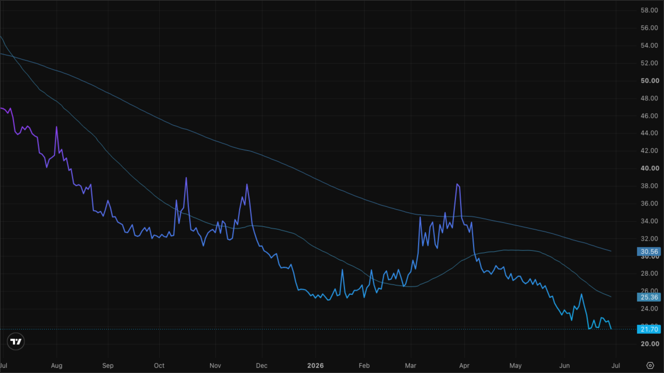 VIXY (VIX Short-Term Futures)