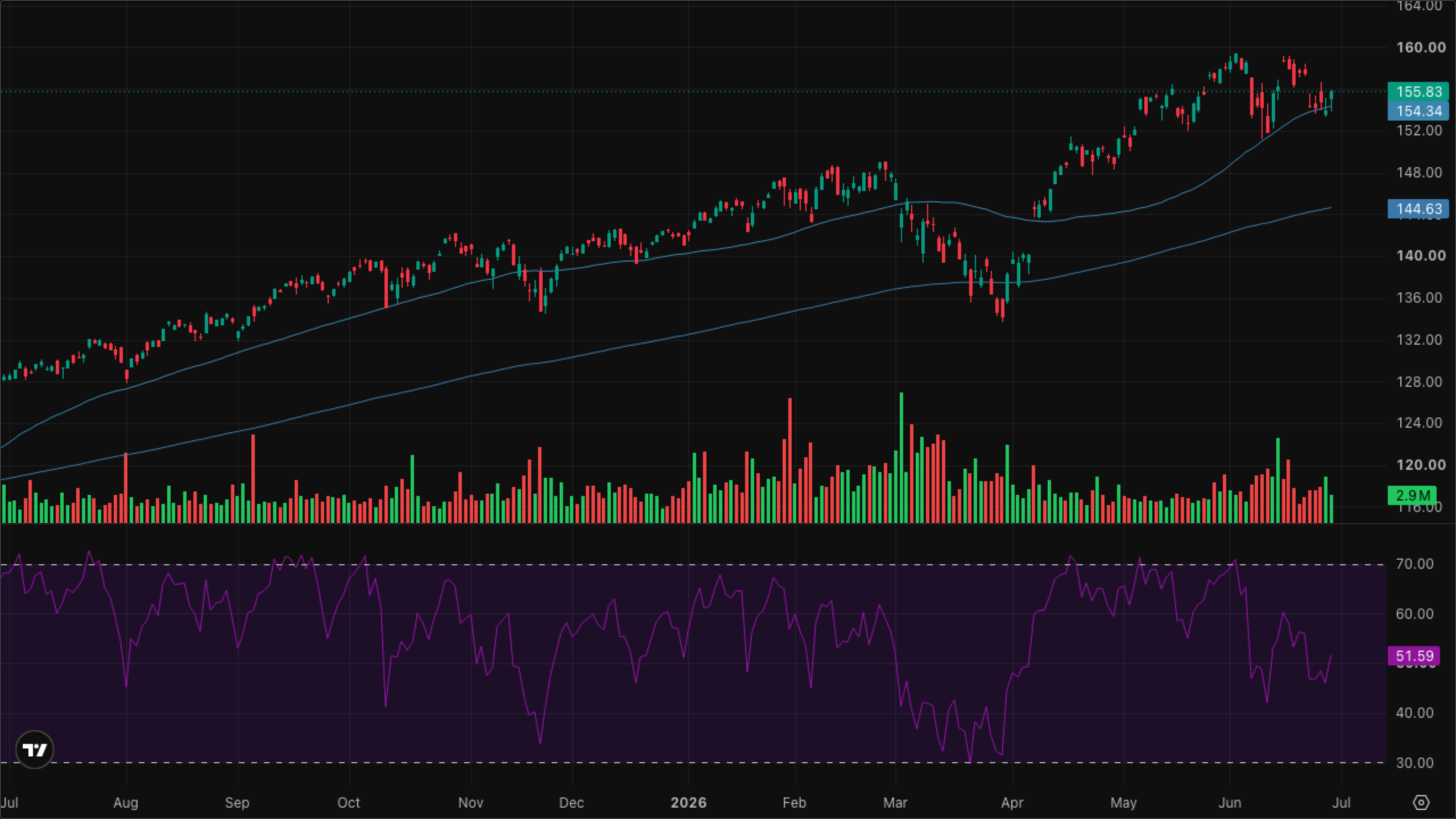 VT (Global Equity)