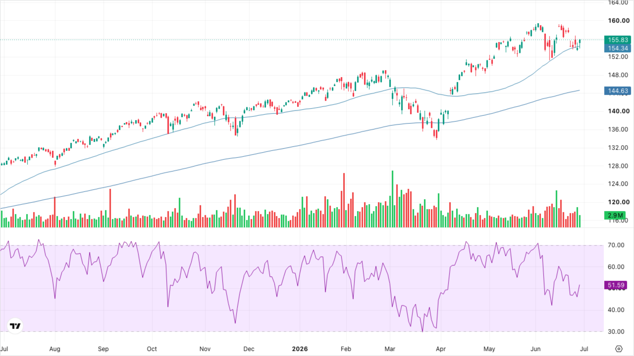 VT (Global Equity)