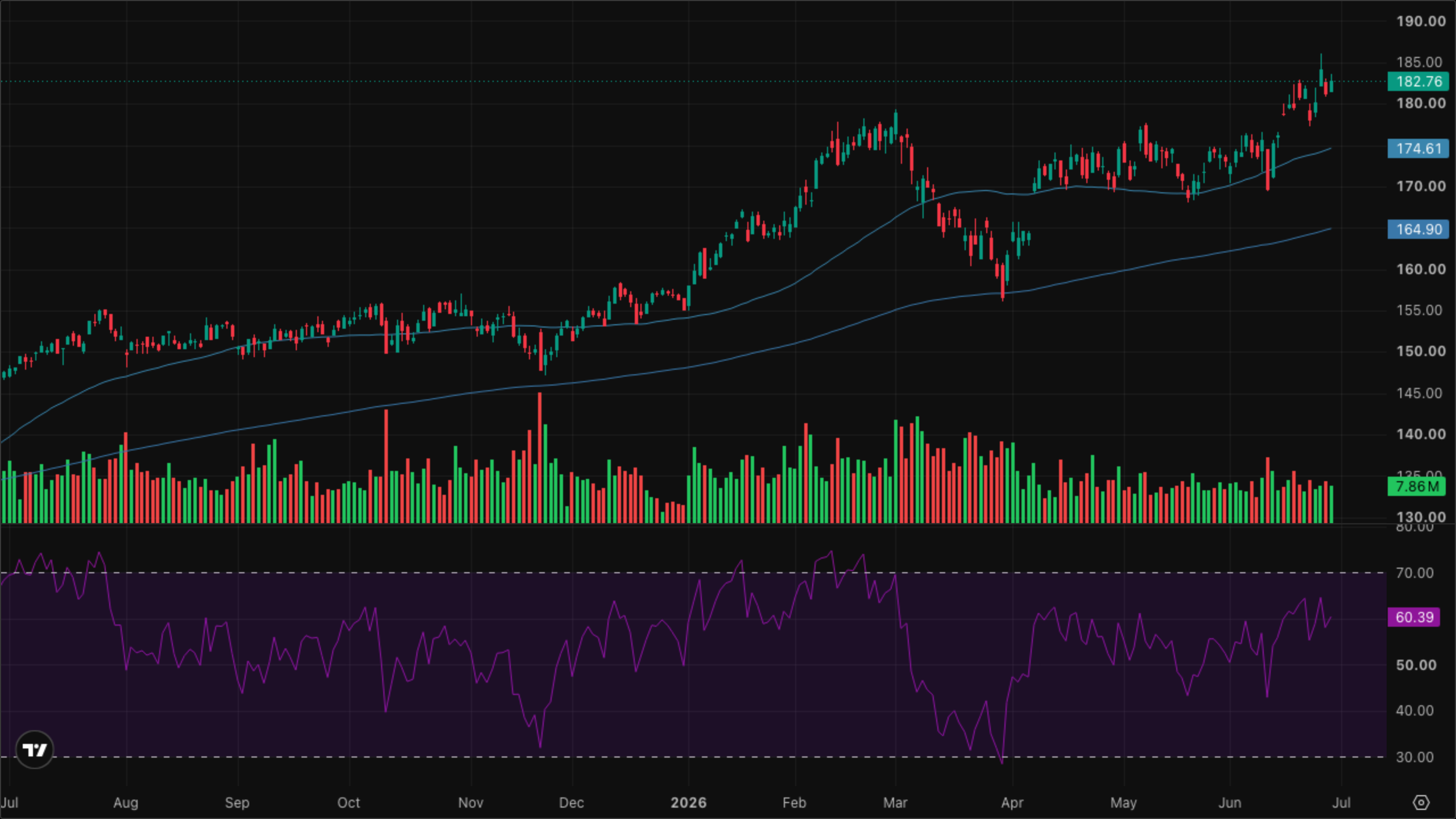 XLI — Industrials