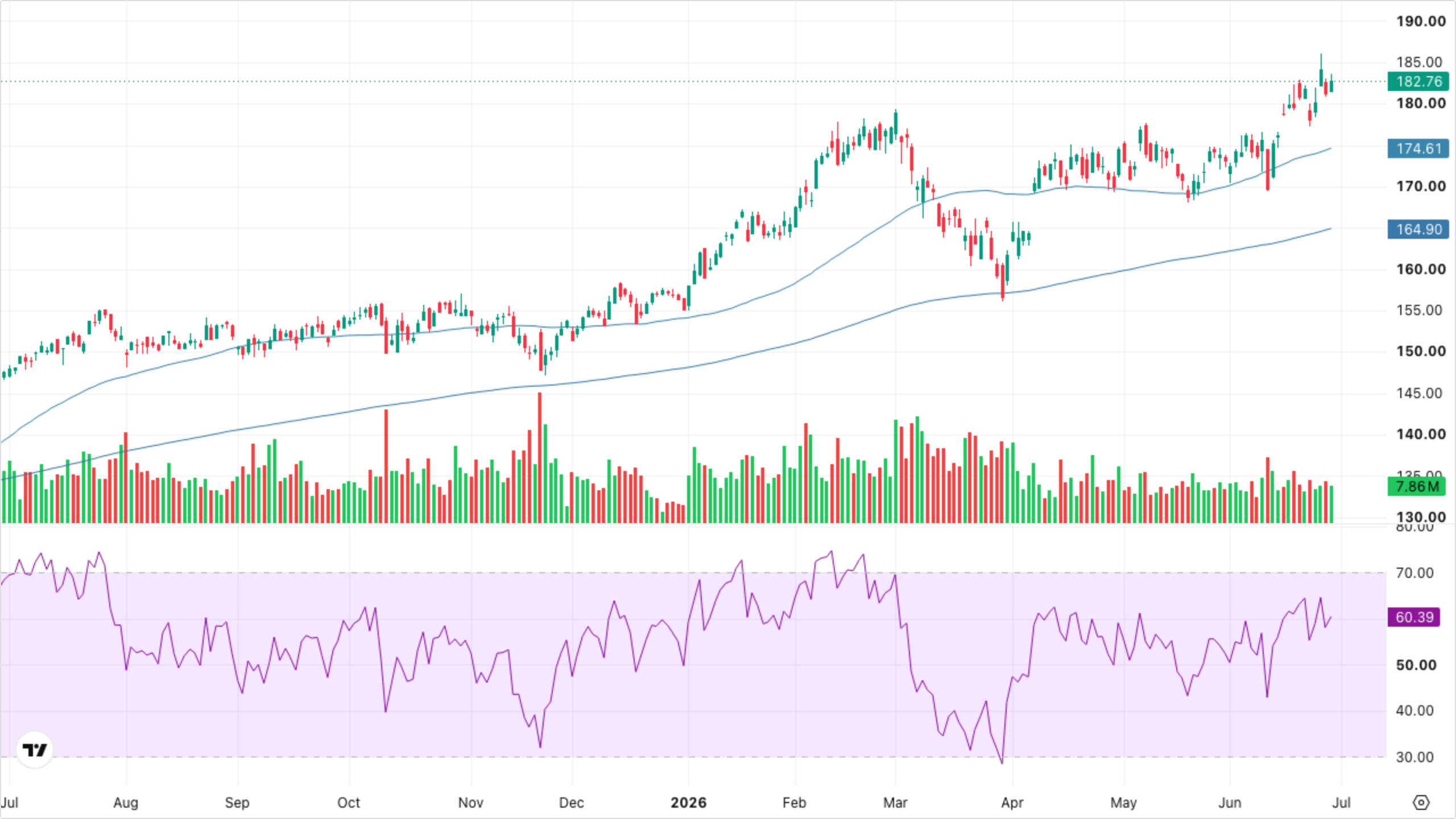 XLI — Industrials