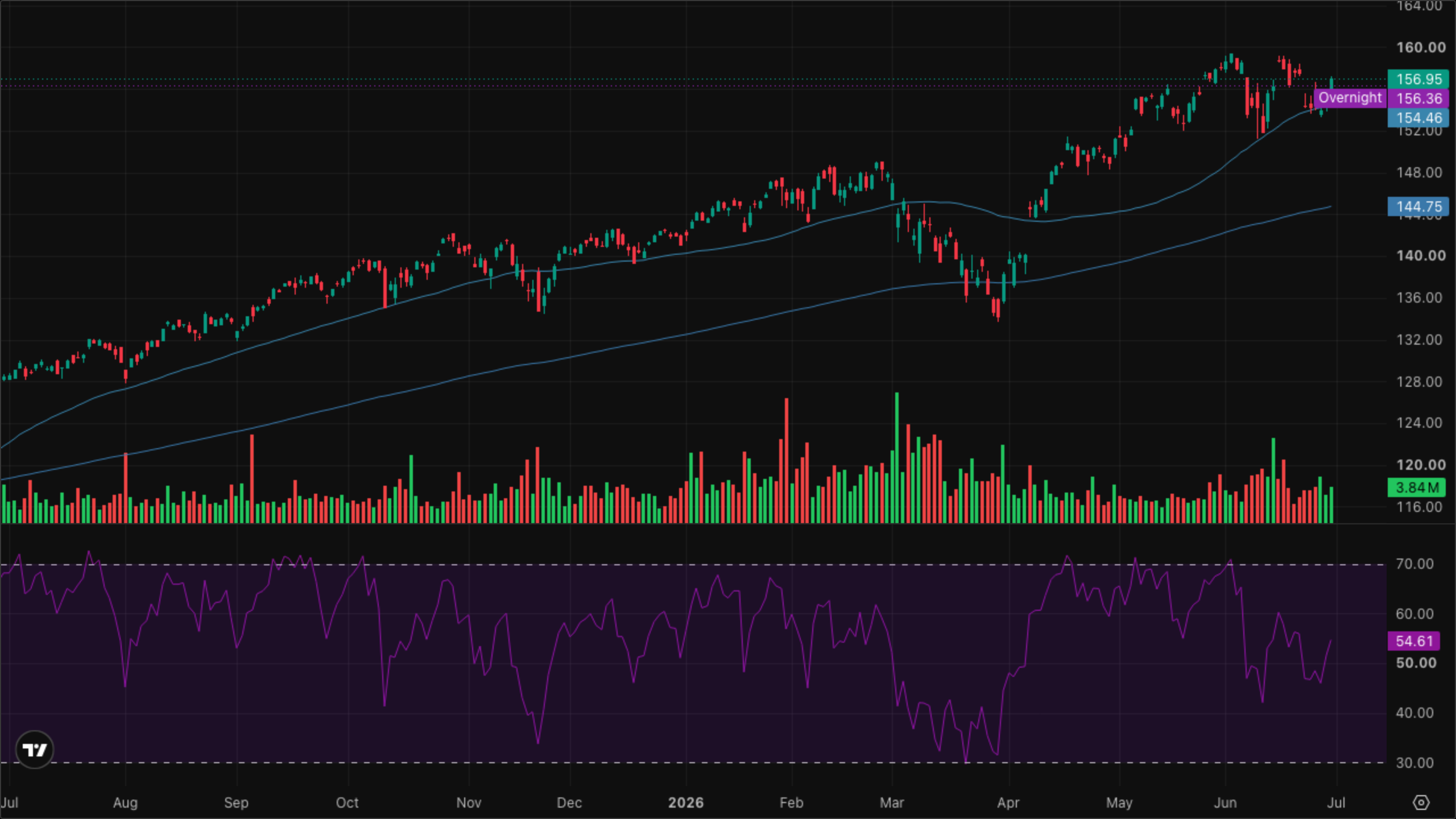 VT (Global Equity)