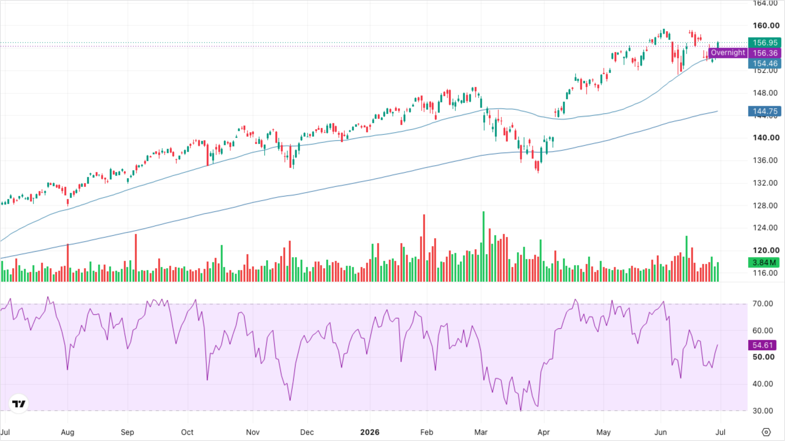 VT (Global Equity)