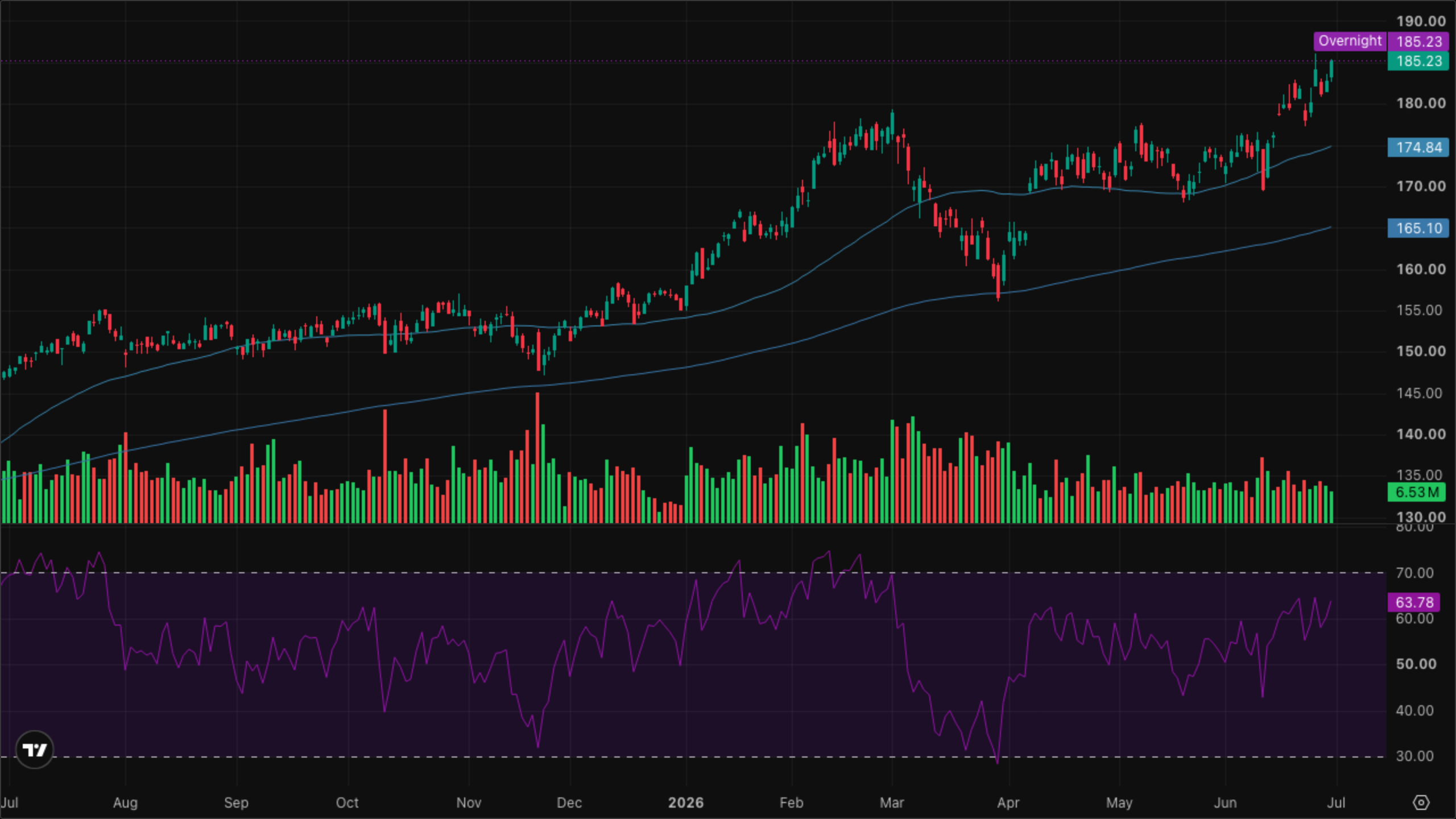 XLI — Industrials
