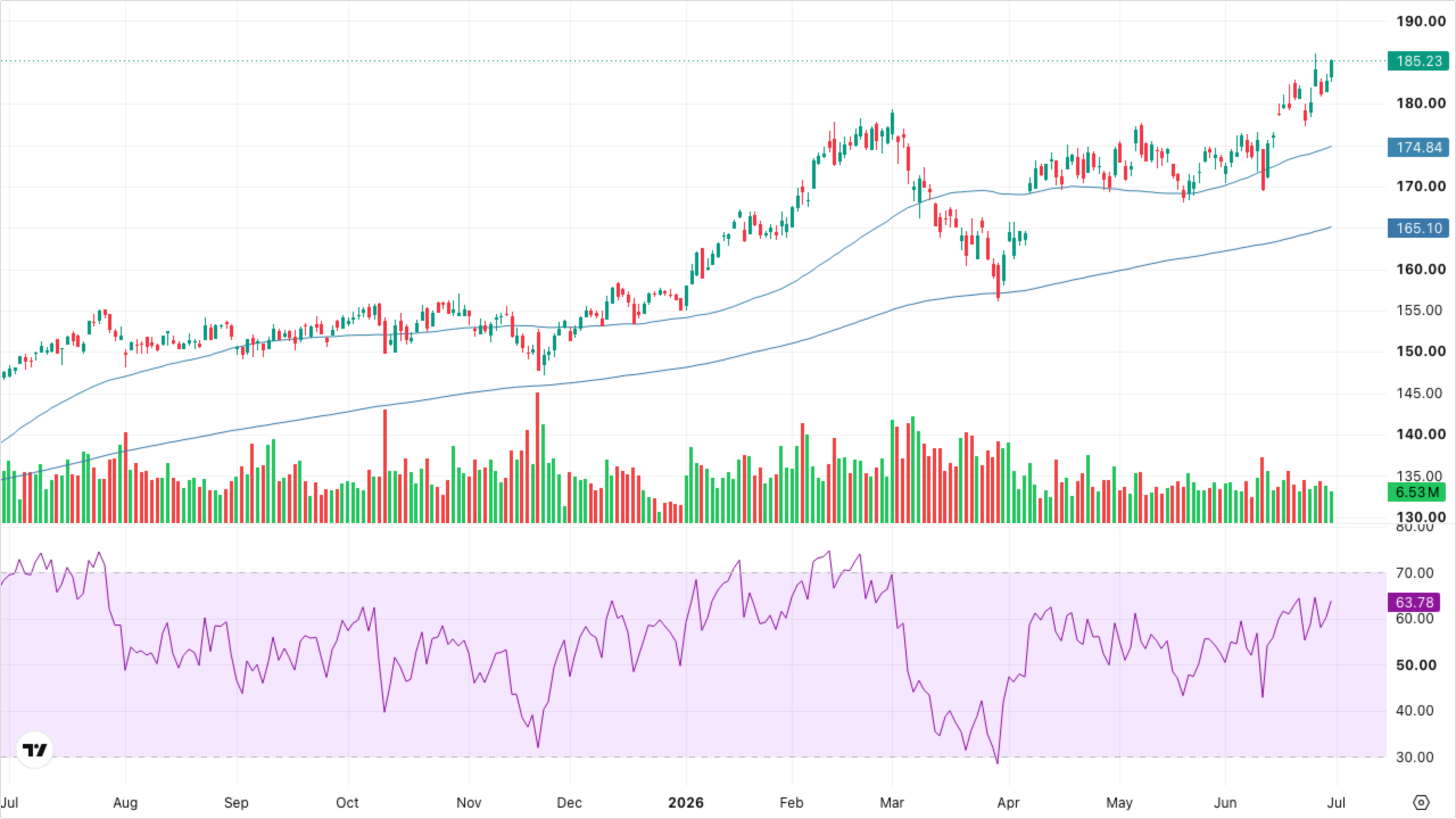 XLI — Industrials