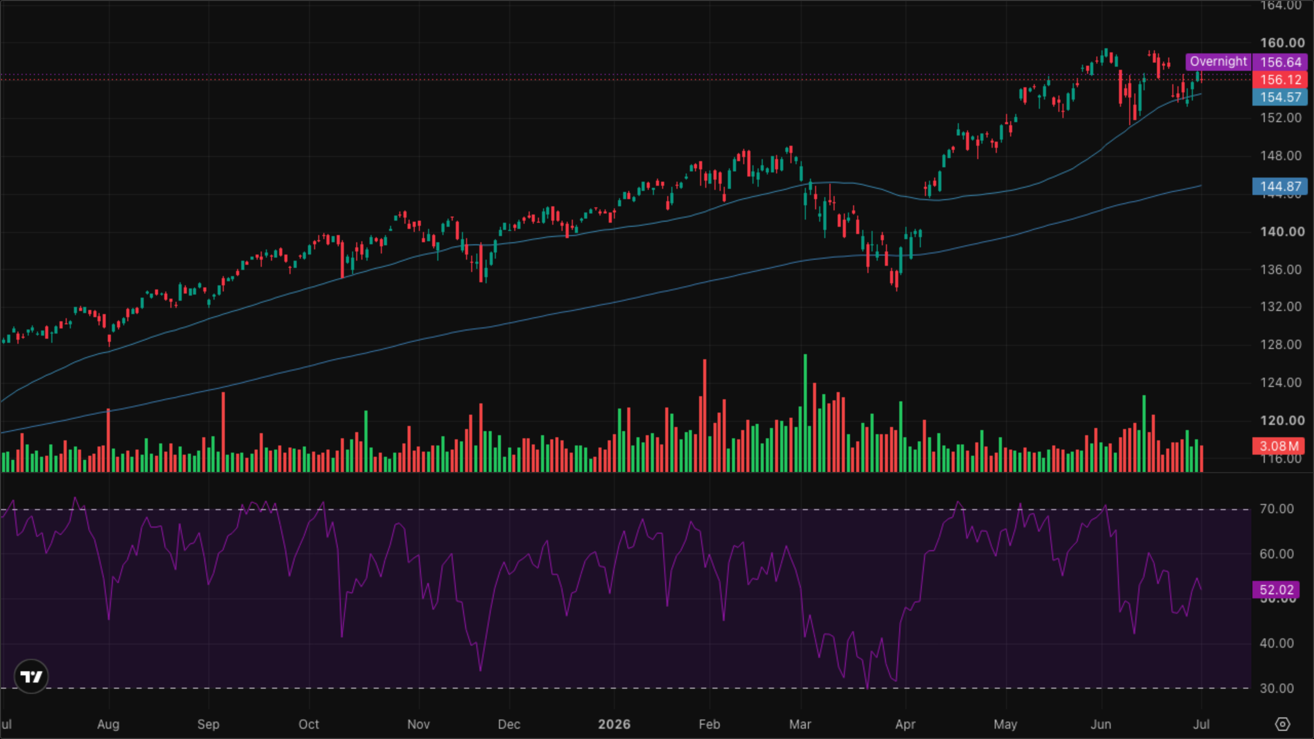 VT (Global Equity)