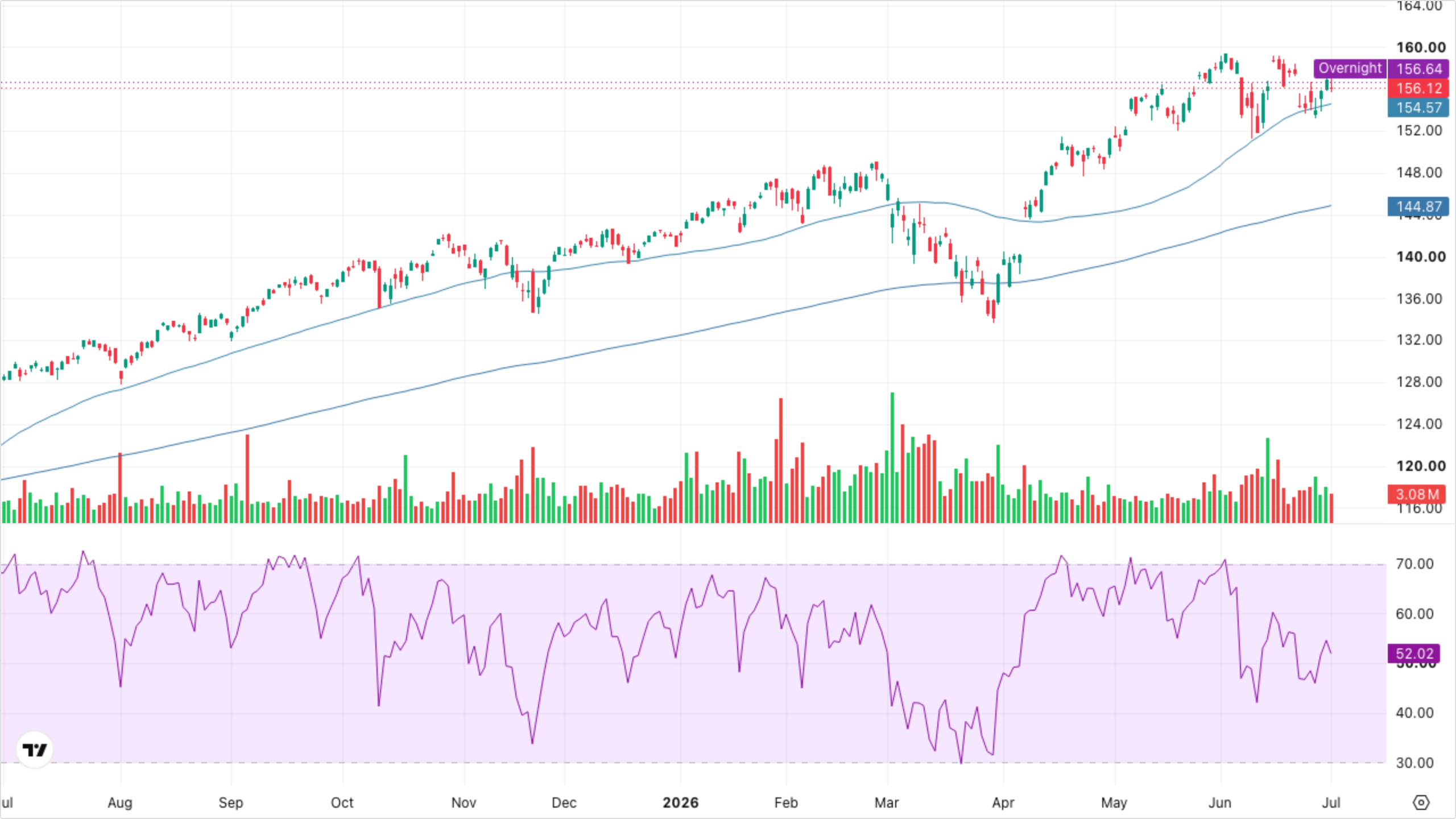 VT (Global Equity)