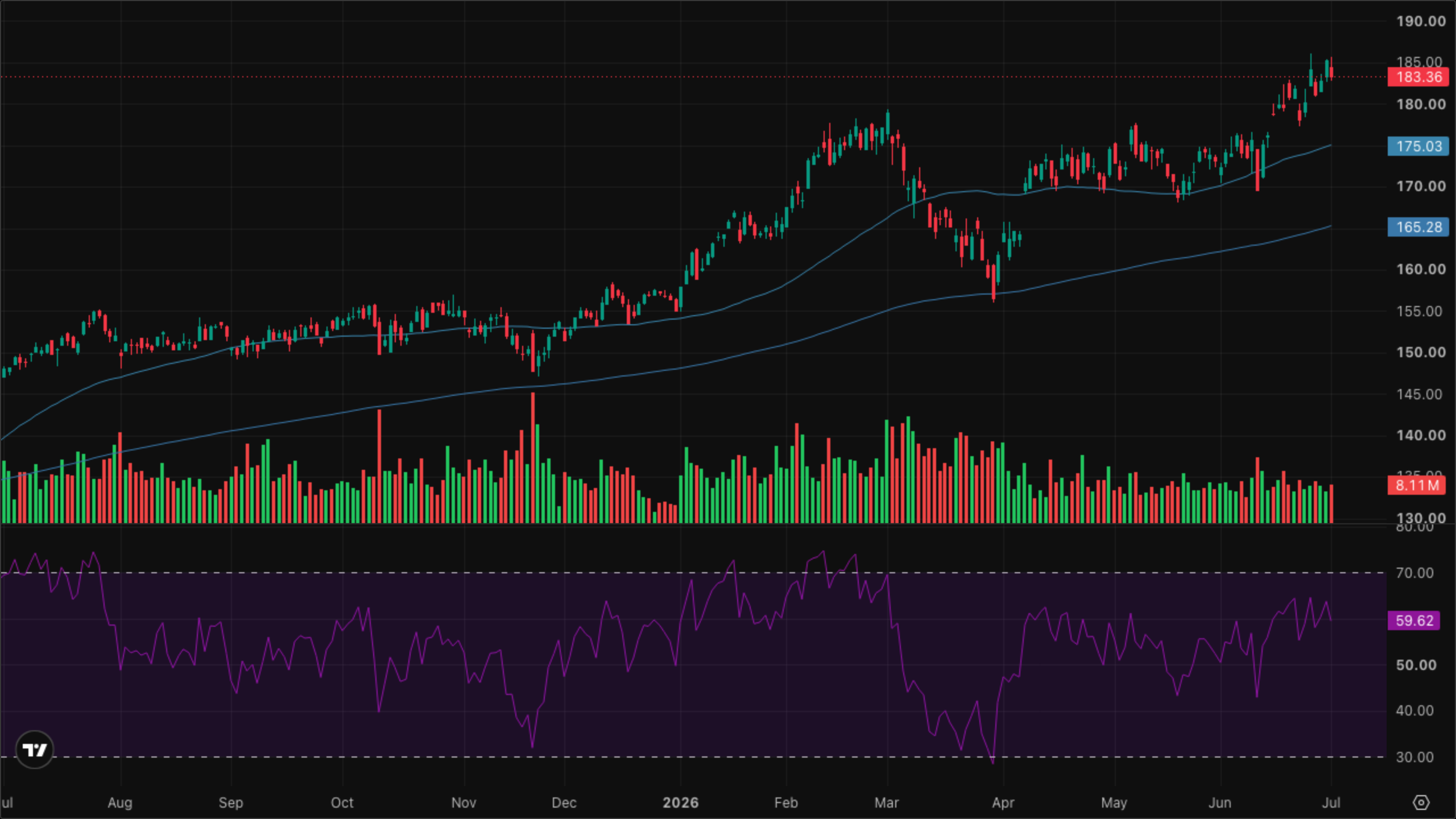 XLI — Industrials