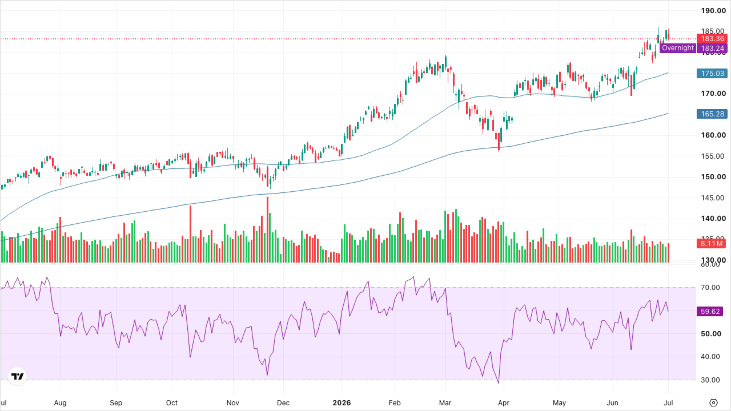 XLI — Industrials