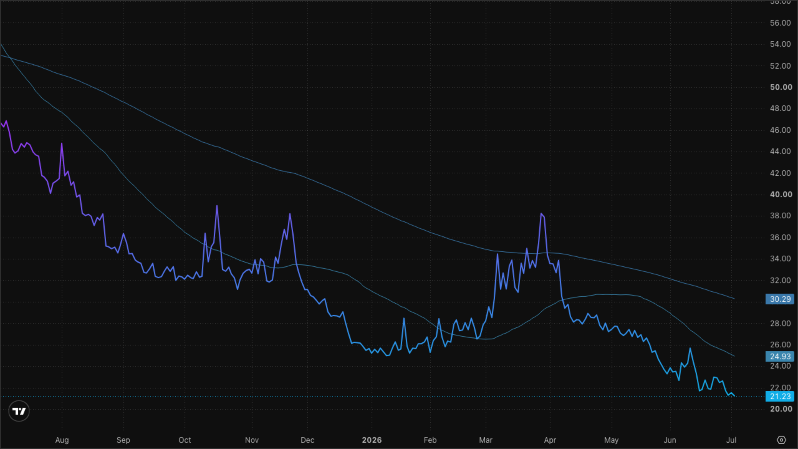 VIXY (VIX Short-Term Futures)