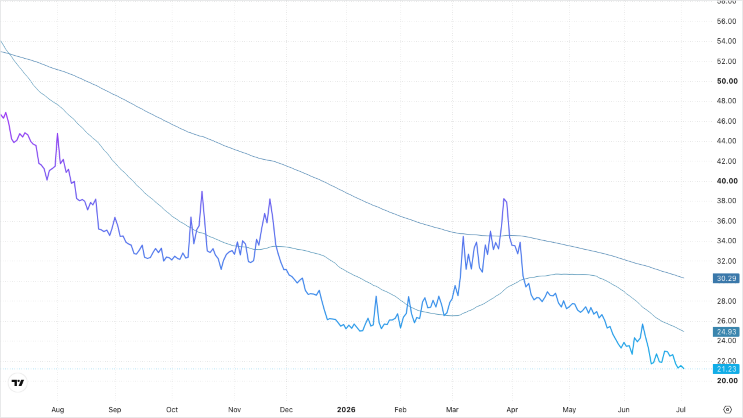 VIXY (VIX Short-Term Futures)
