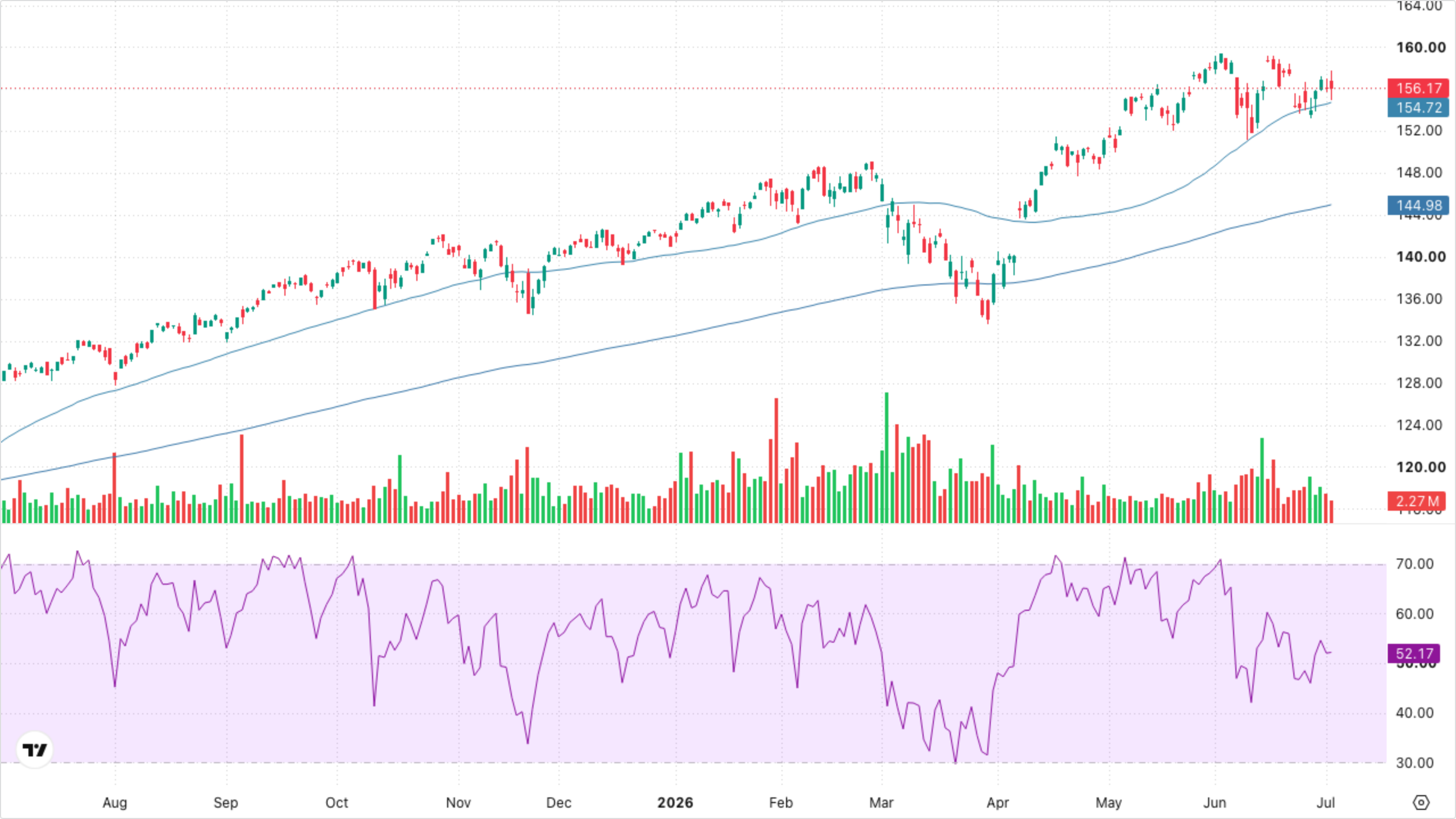 VT (Global Equity)