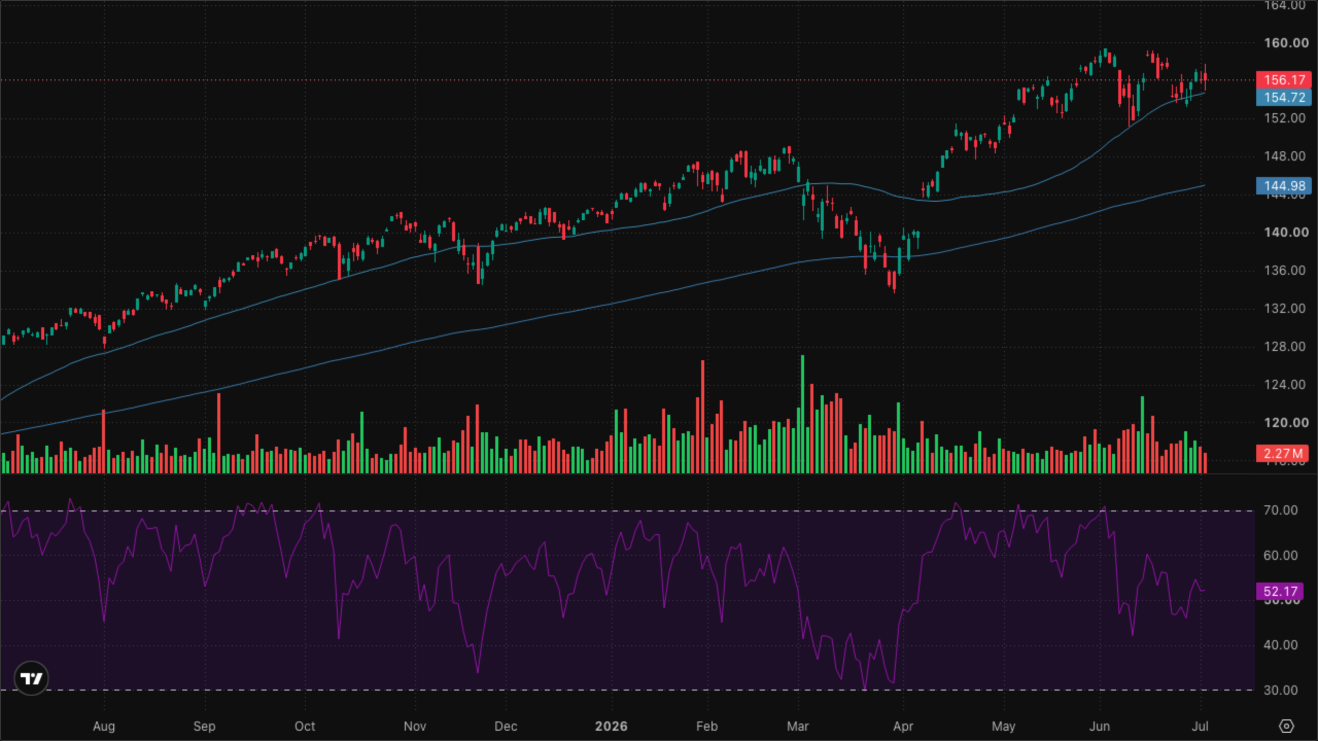 VT (Global Equity)