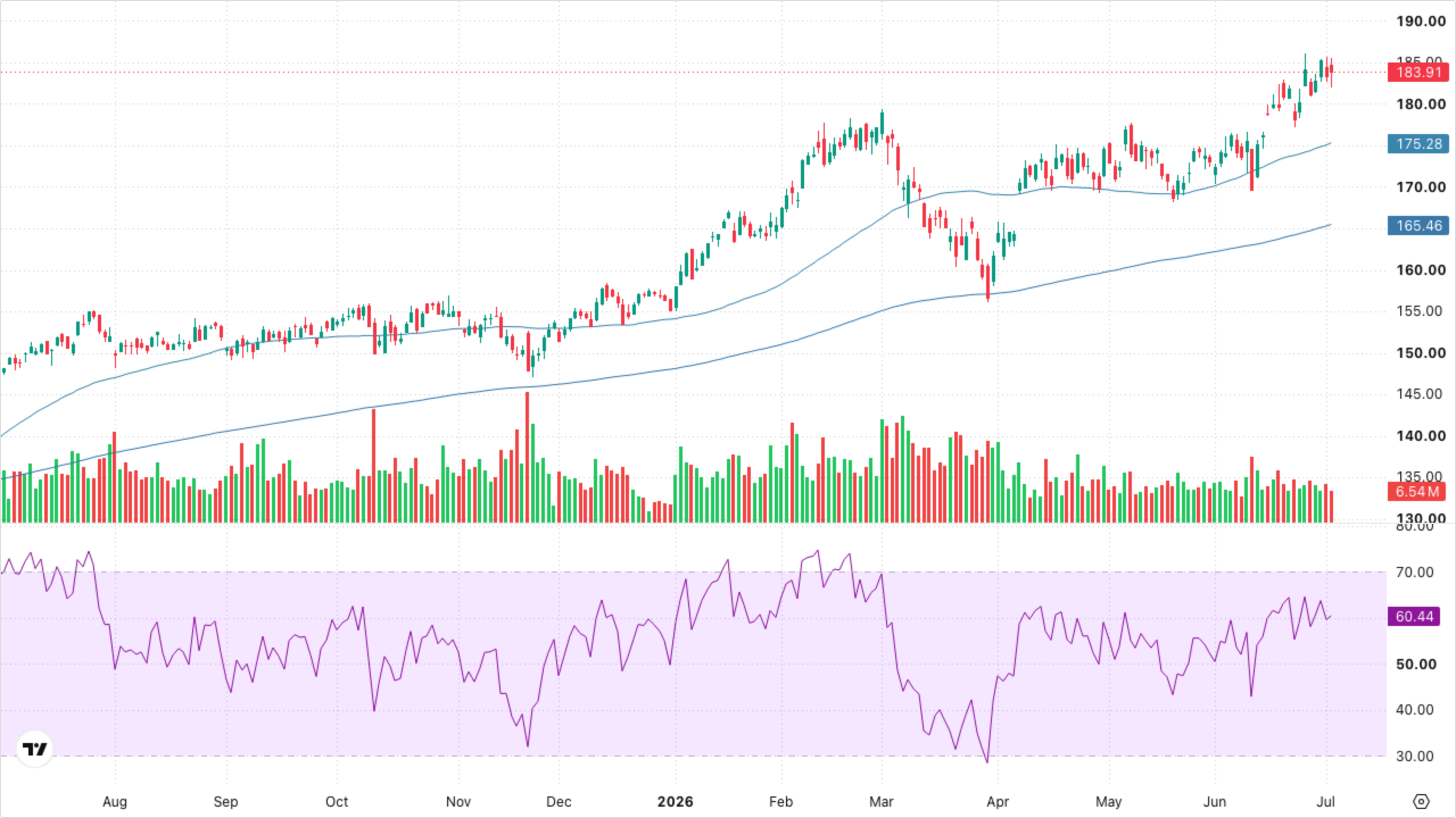 XLI — Industrials
