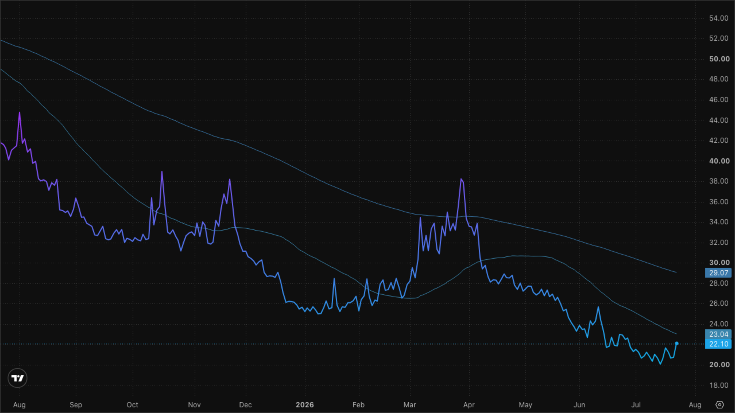 VIXY (VIX Short-Term Futures)