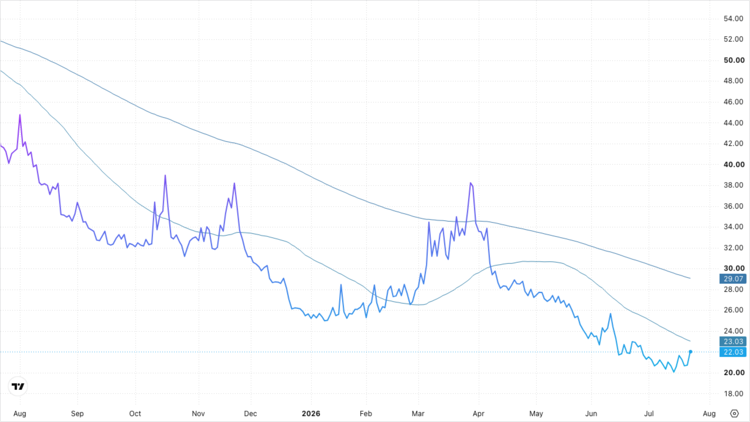 VIXY (VIX Short-Term Futures)