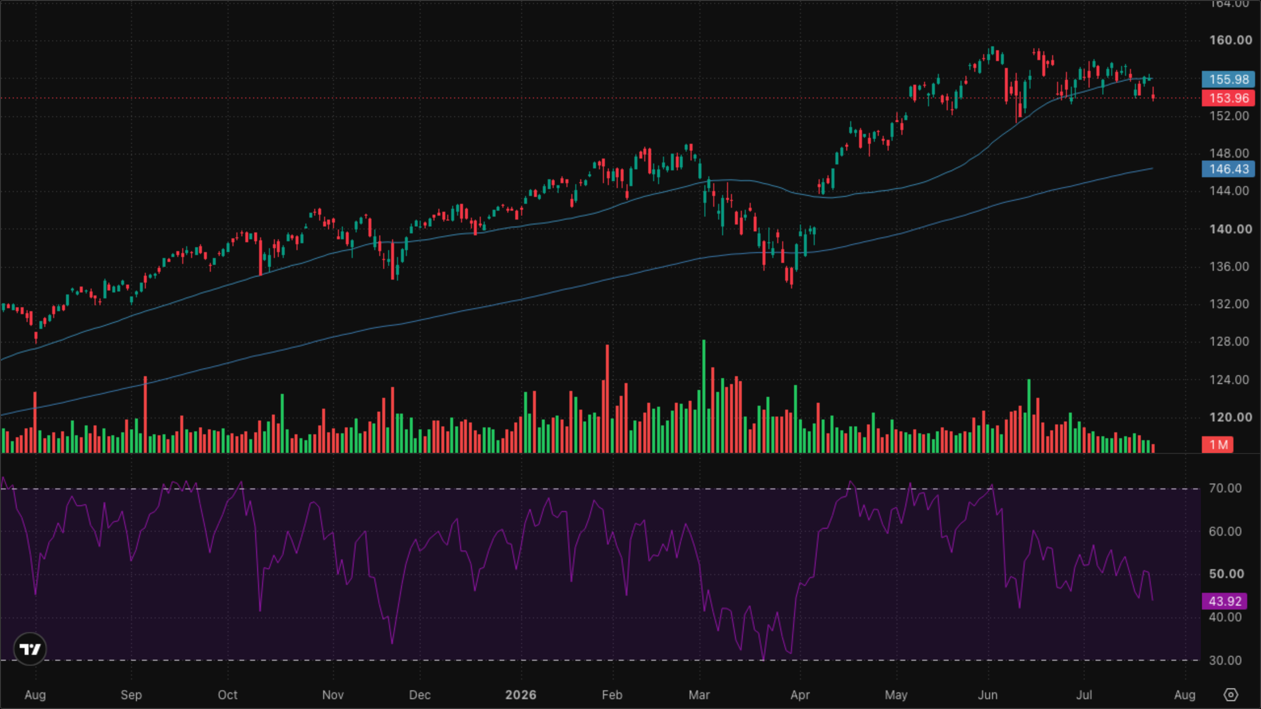 VT (Global Equity)