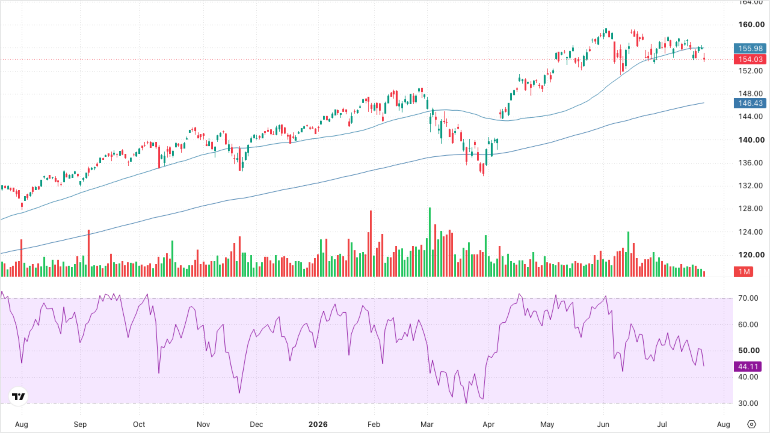 VT (Global Equity)